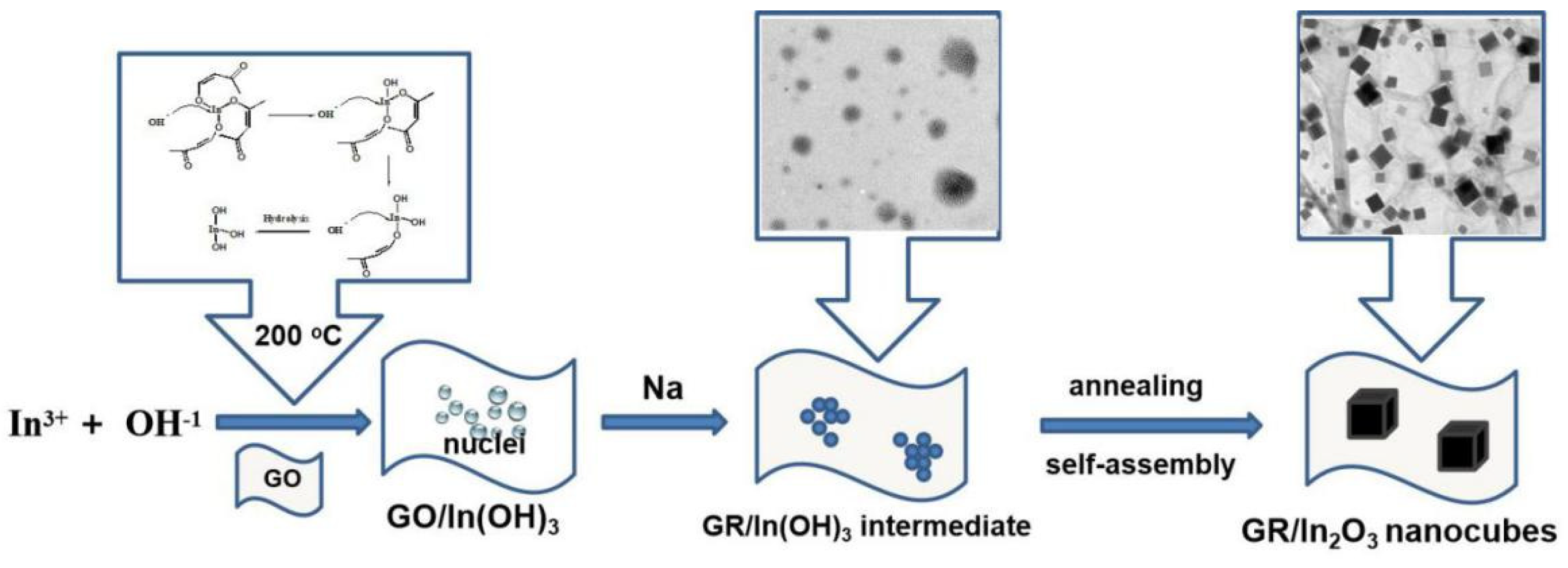 Materials 13 01999 g003