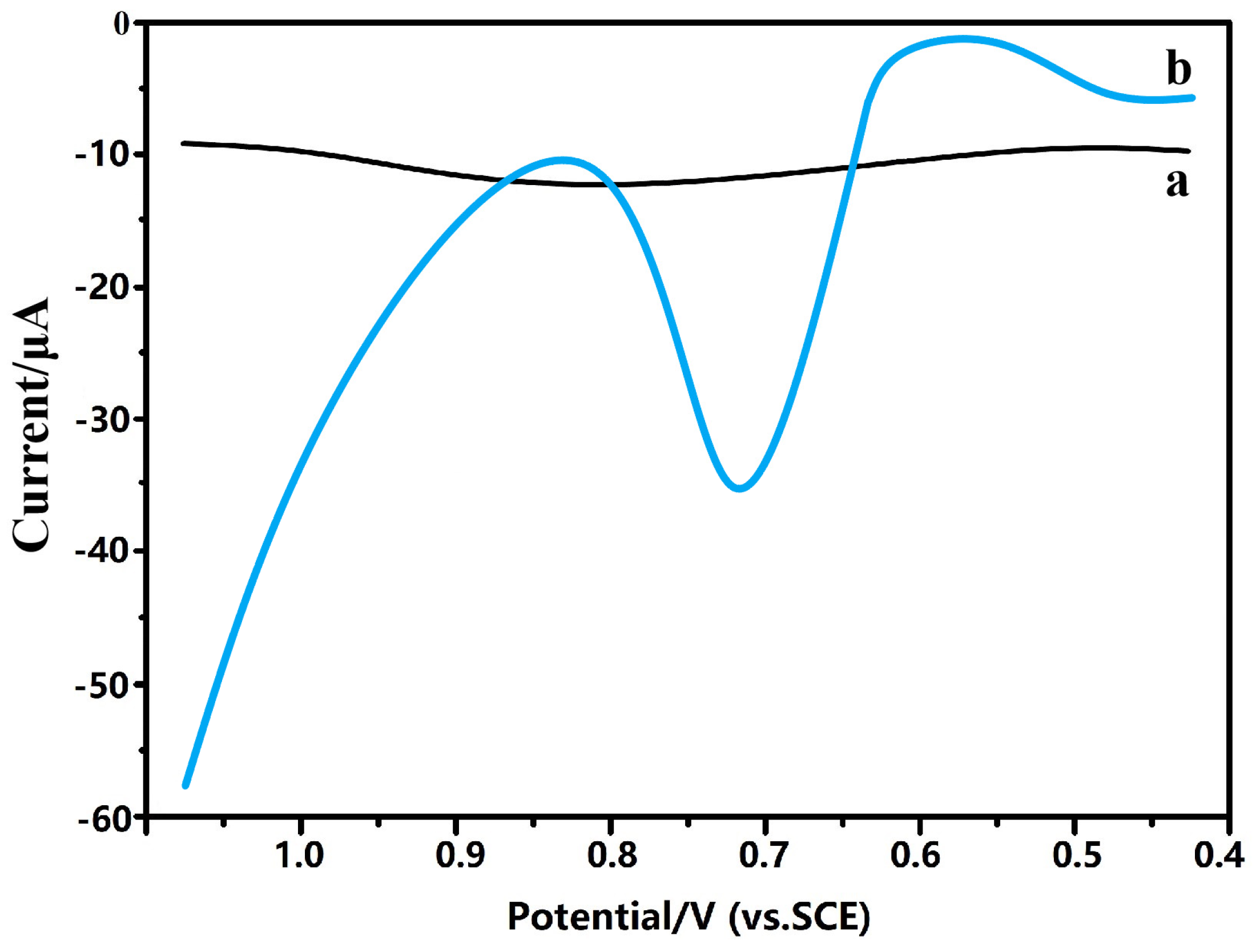 Materials 13 01999 g005