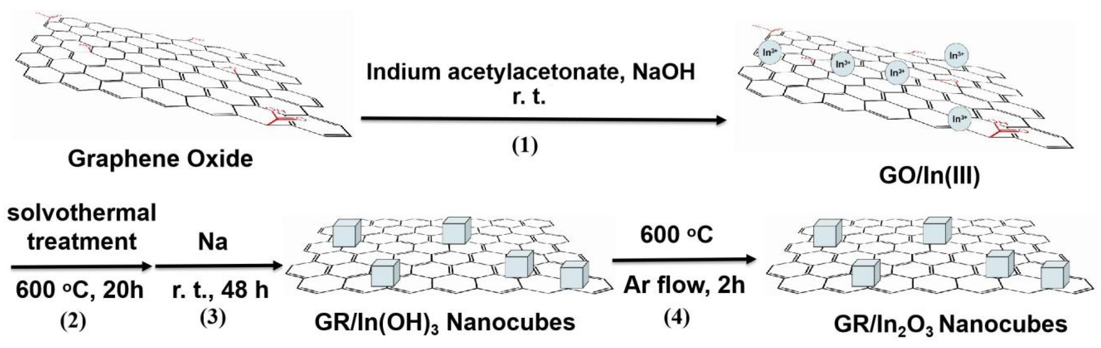Materials 13 01999 sch001