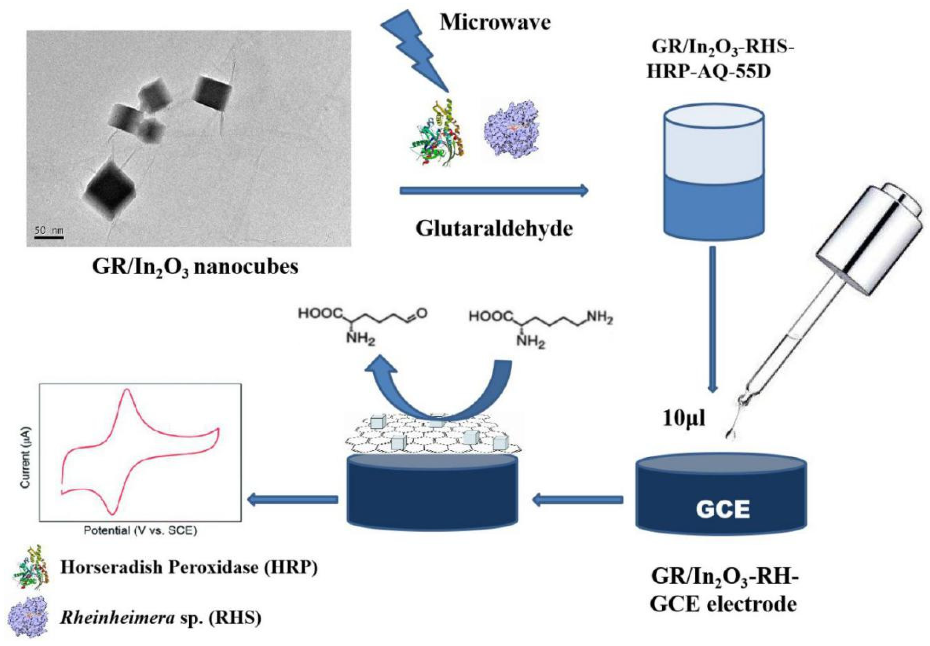 Materials 13 01999 sch002