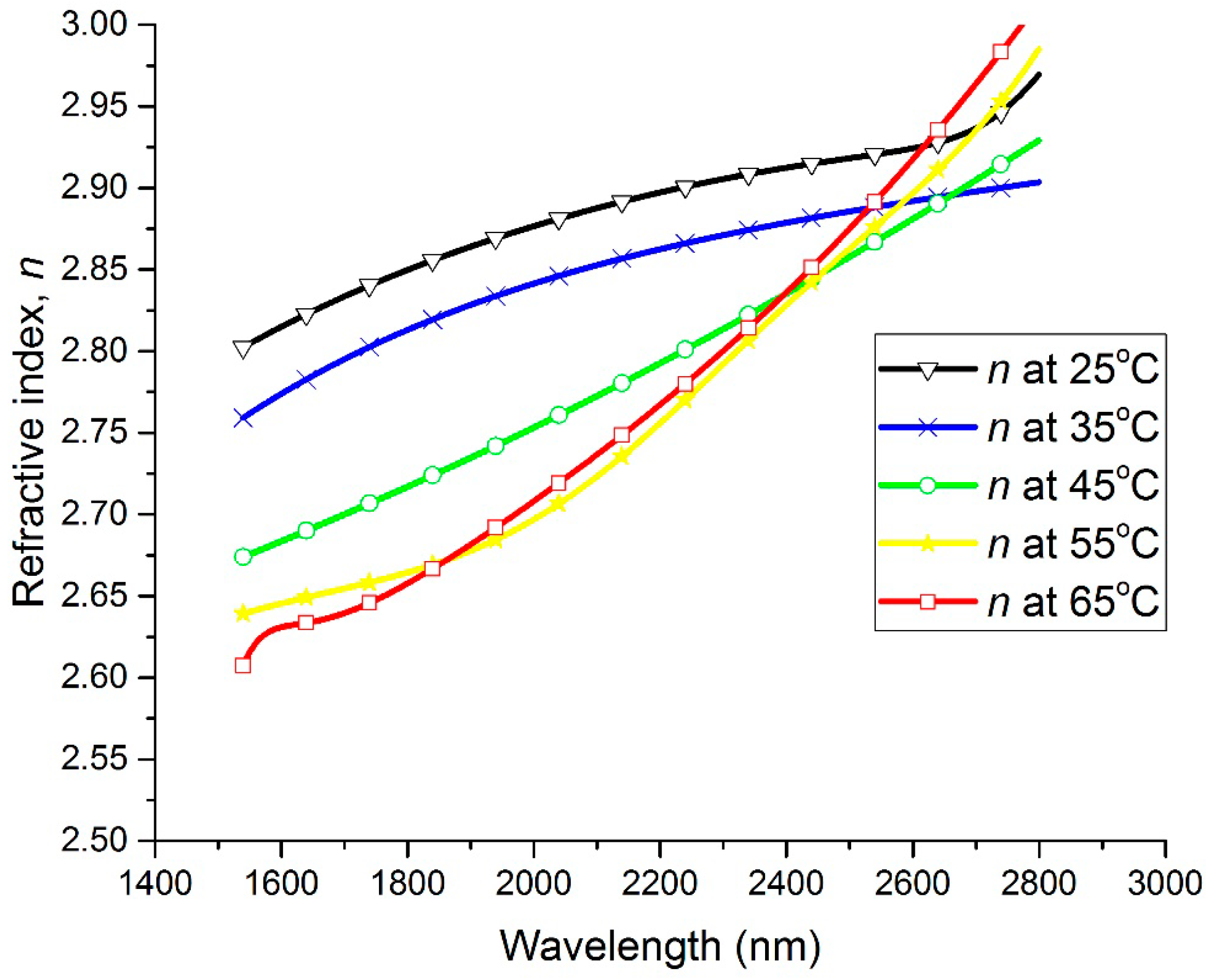 Materials 13 02002 g002