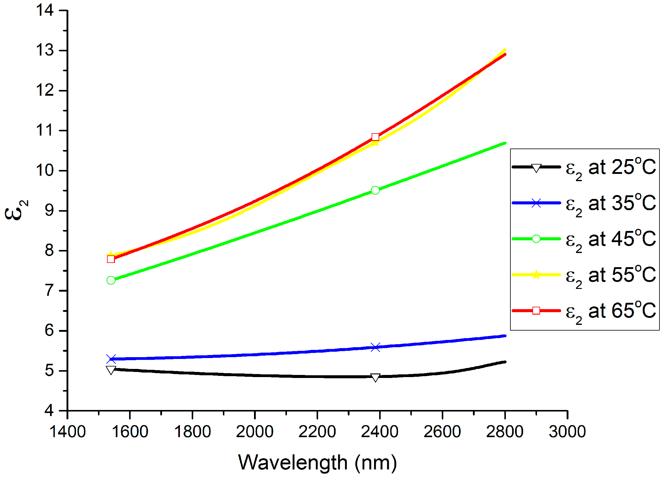 Materials 13 02002 g005