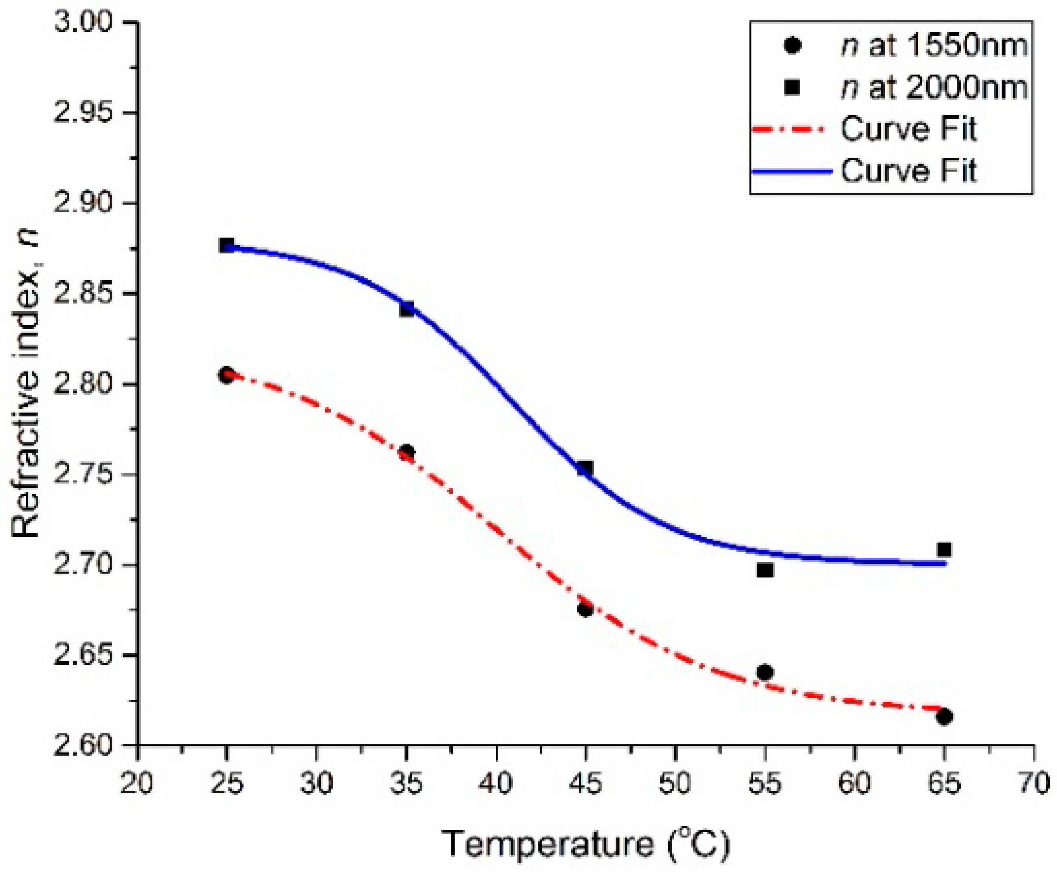Materials 13 02002 g006