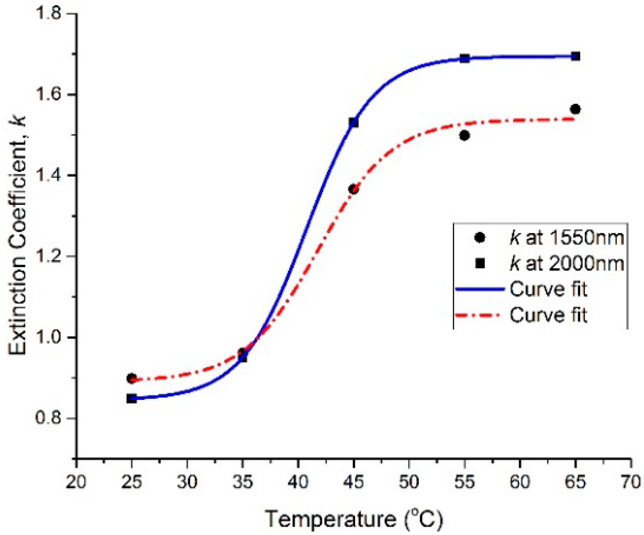 Materials 13 02002 g007