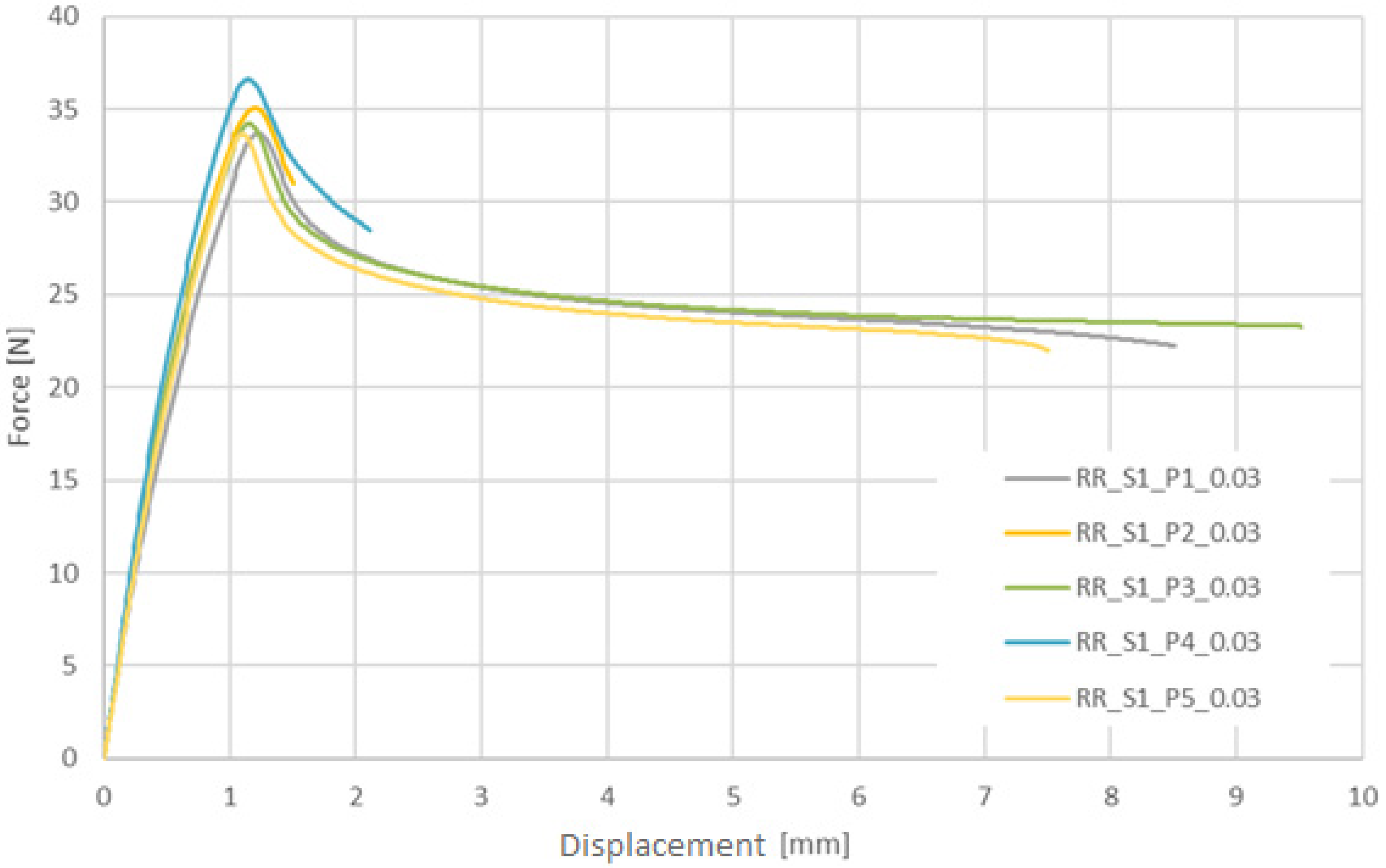 Materials 13 02003 g008