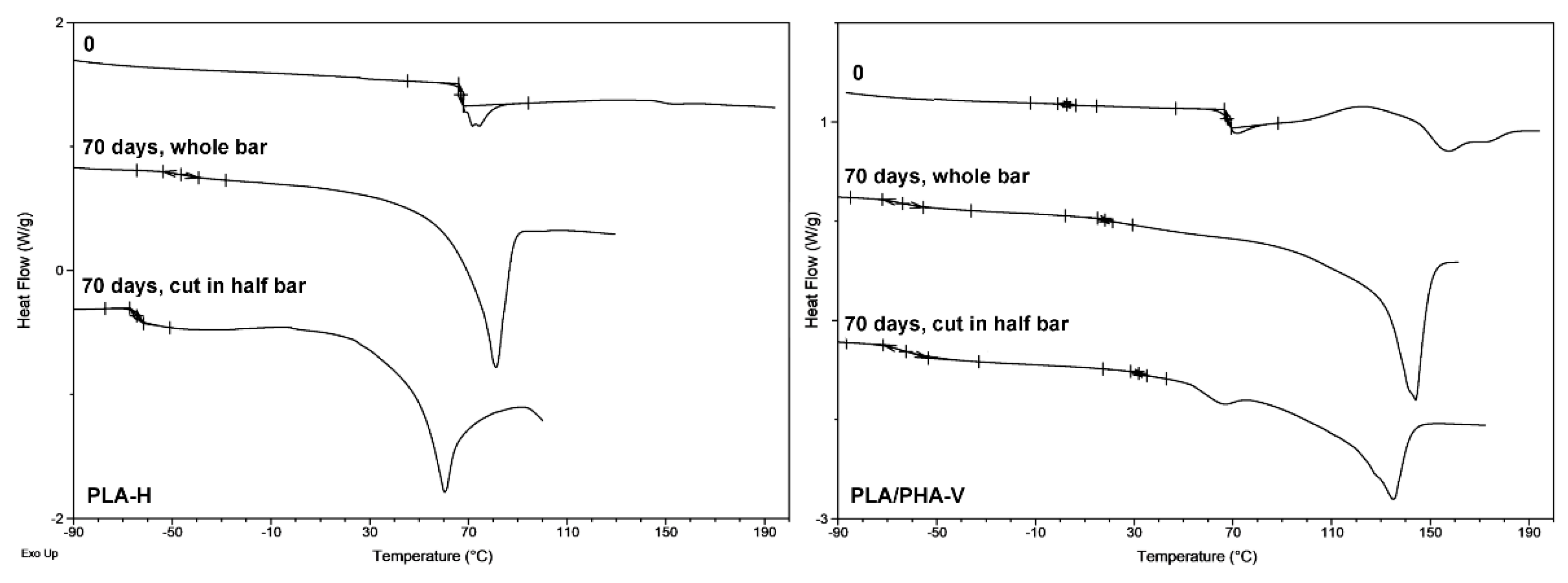Materials 13 02005 g004
