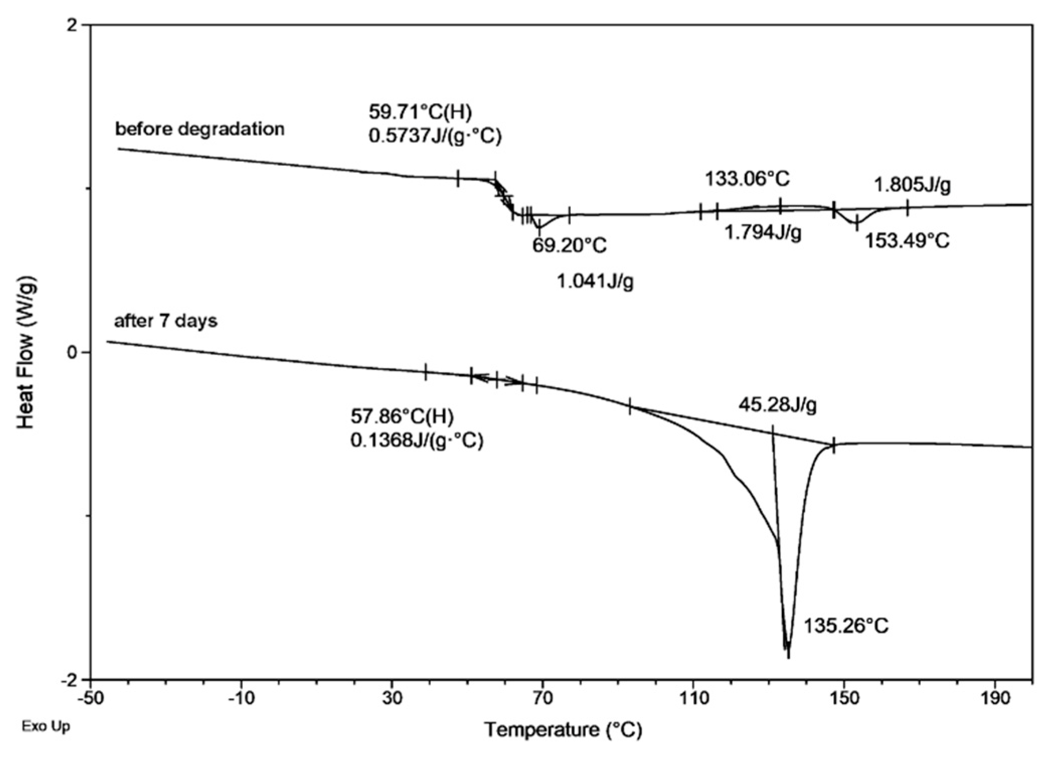 Materials 13 02005 g006