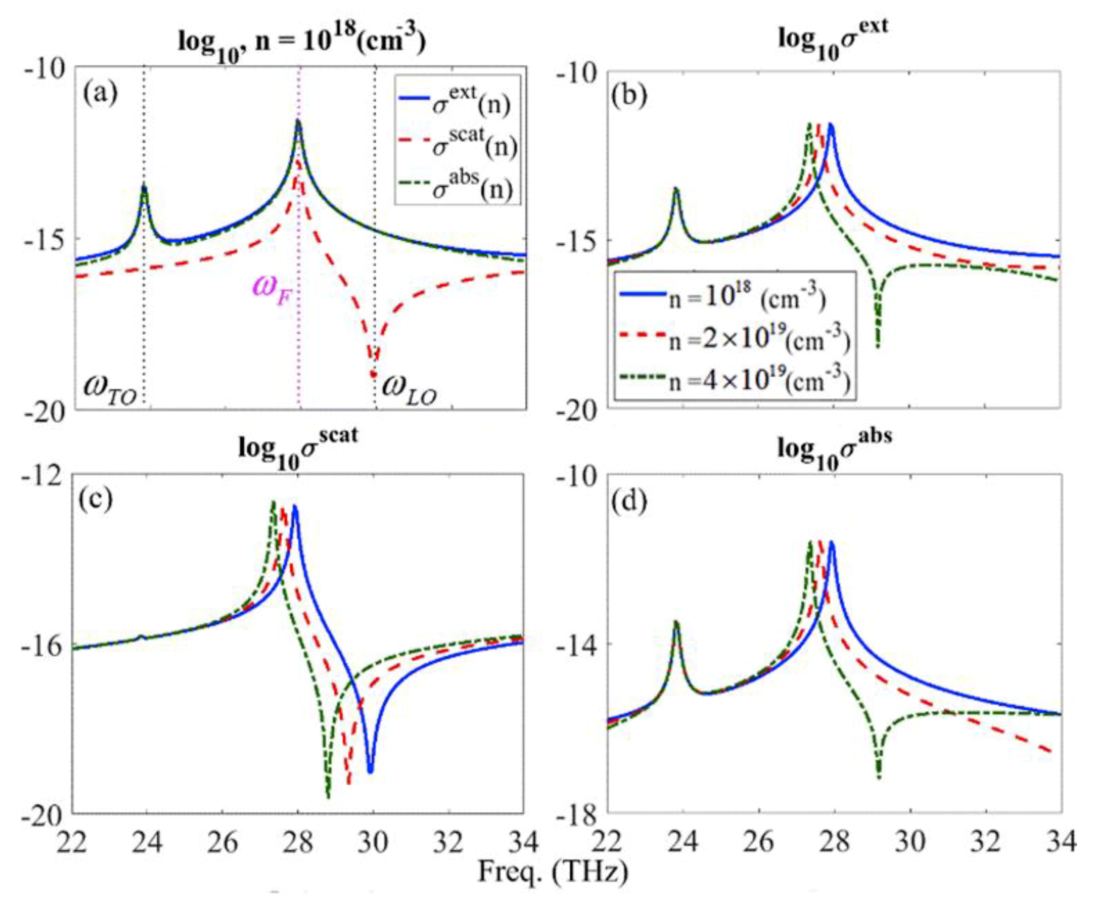 Materials 13 02007 g003