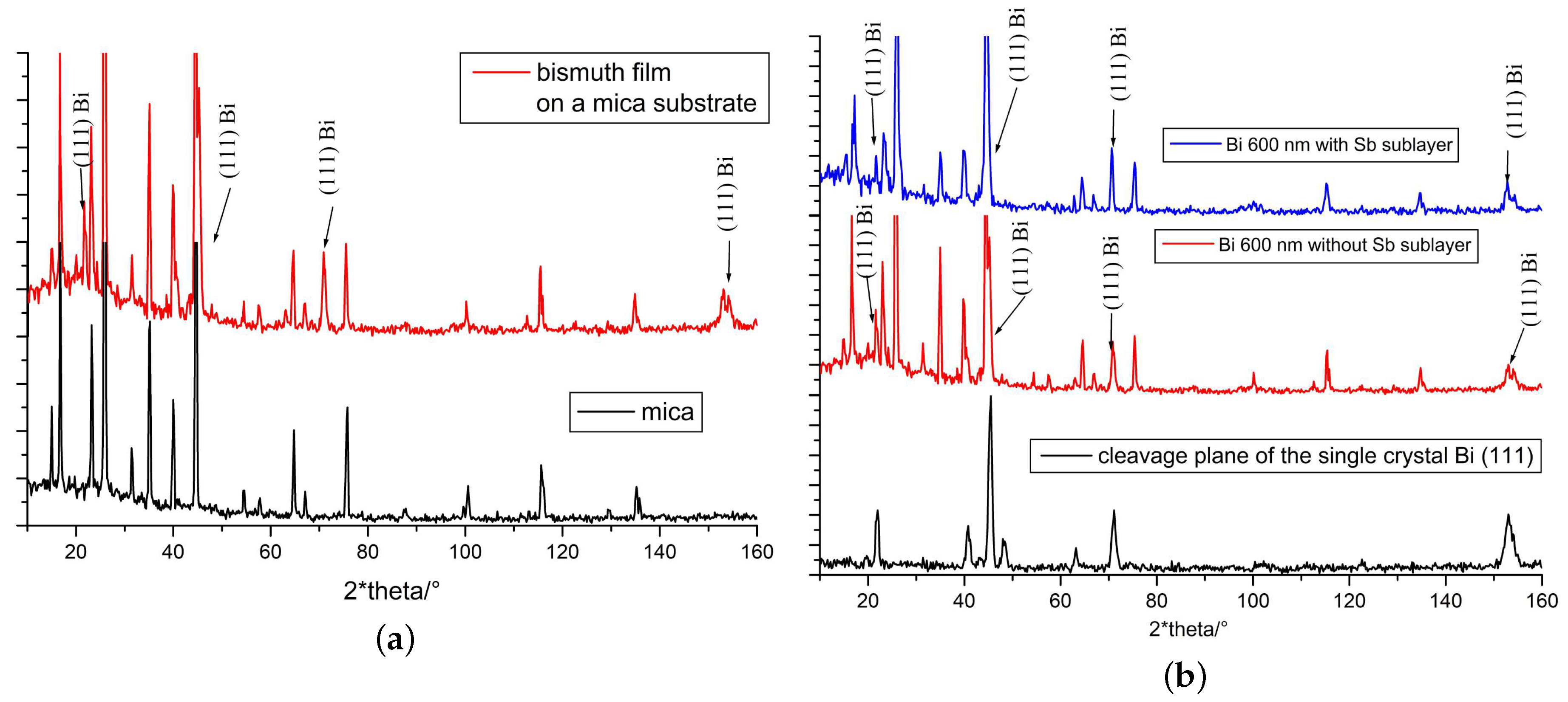 Materials 13 02010 g002