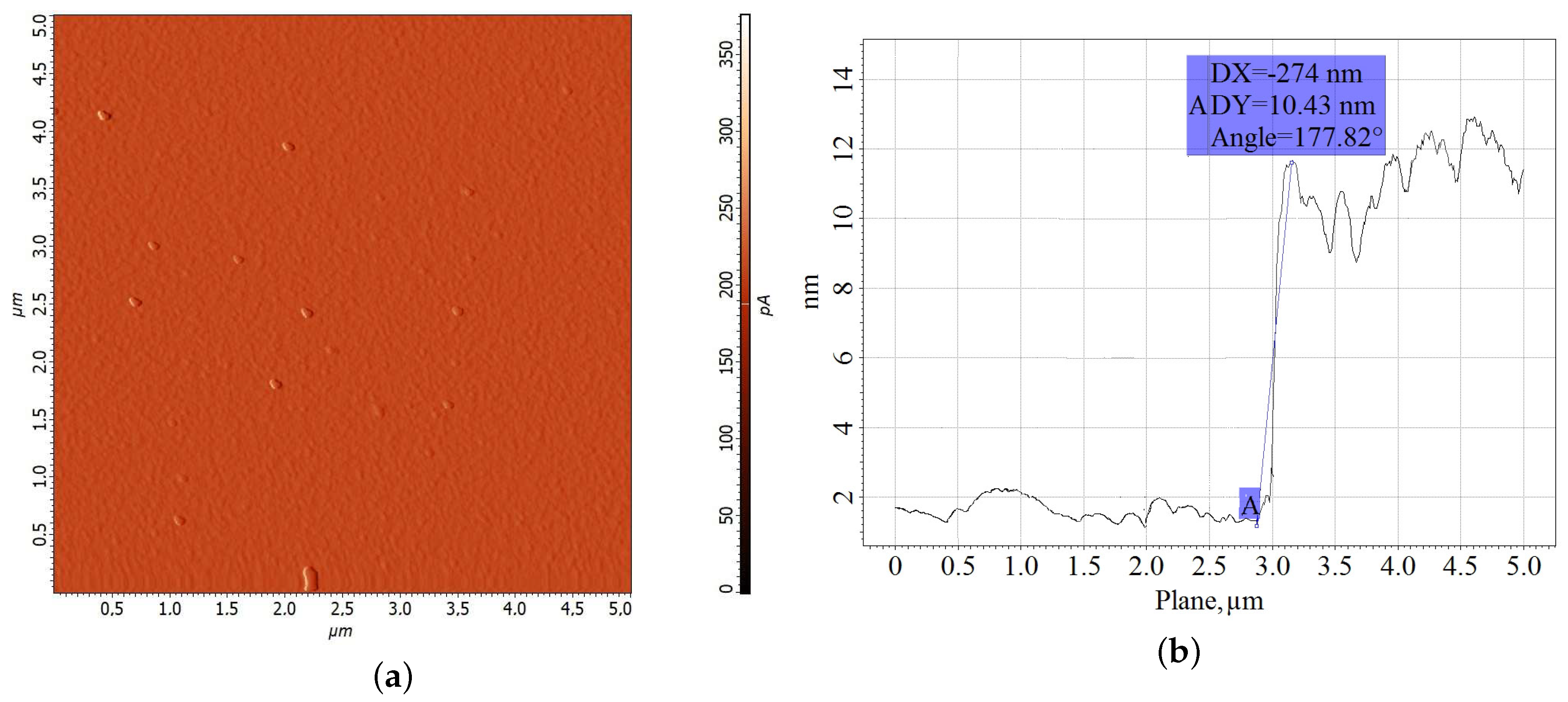 Materials 13 02010 g003