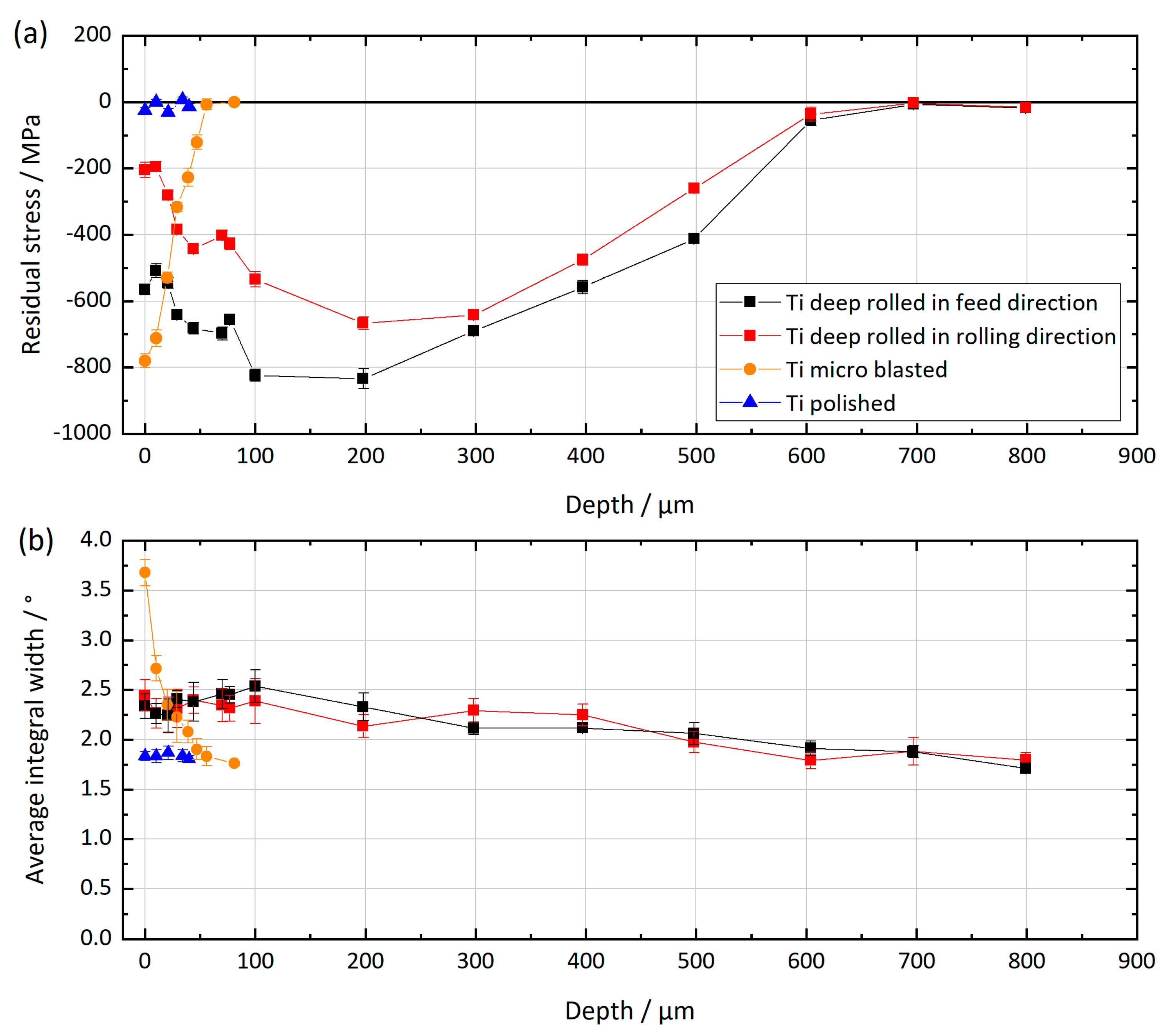 Materials 13 02011 g003