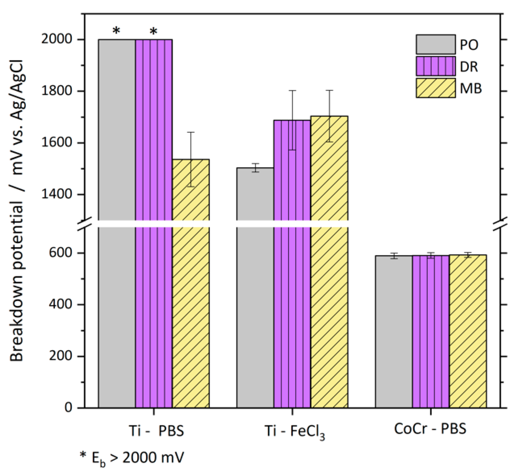 Materials 13 02011 g005