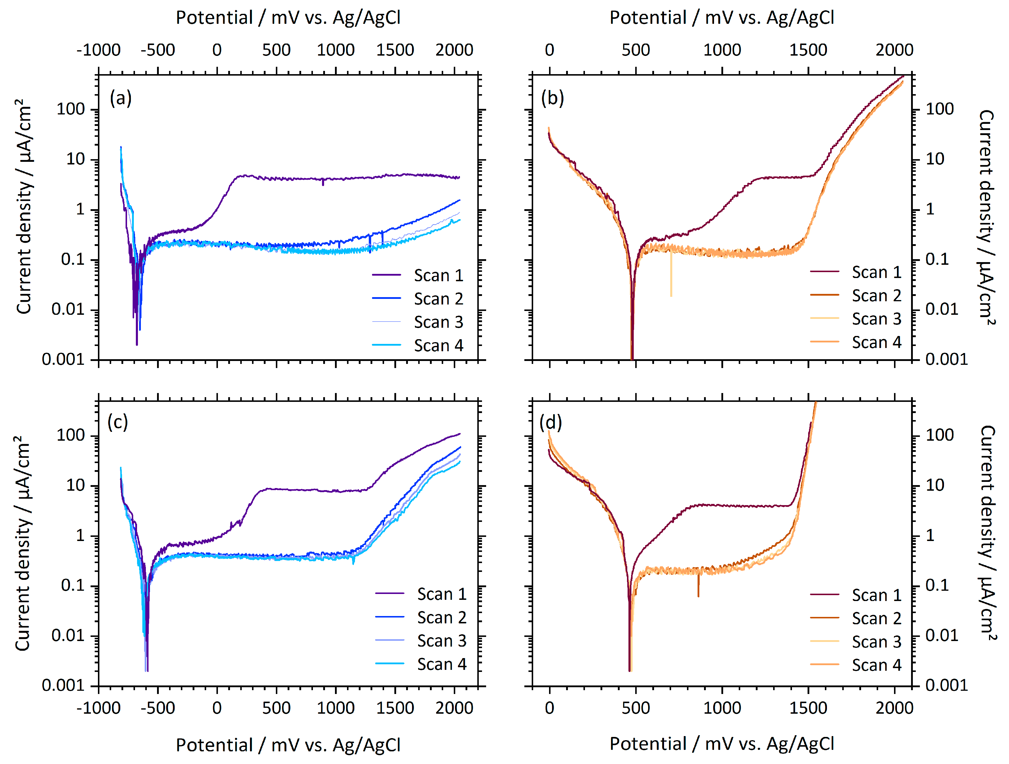 Materials 13 02011 g007