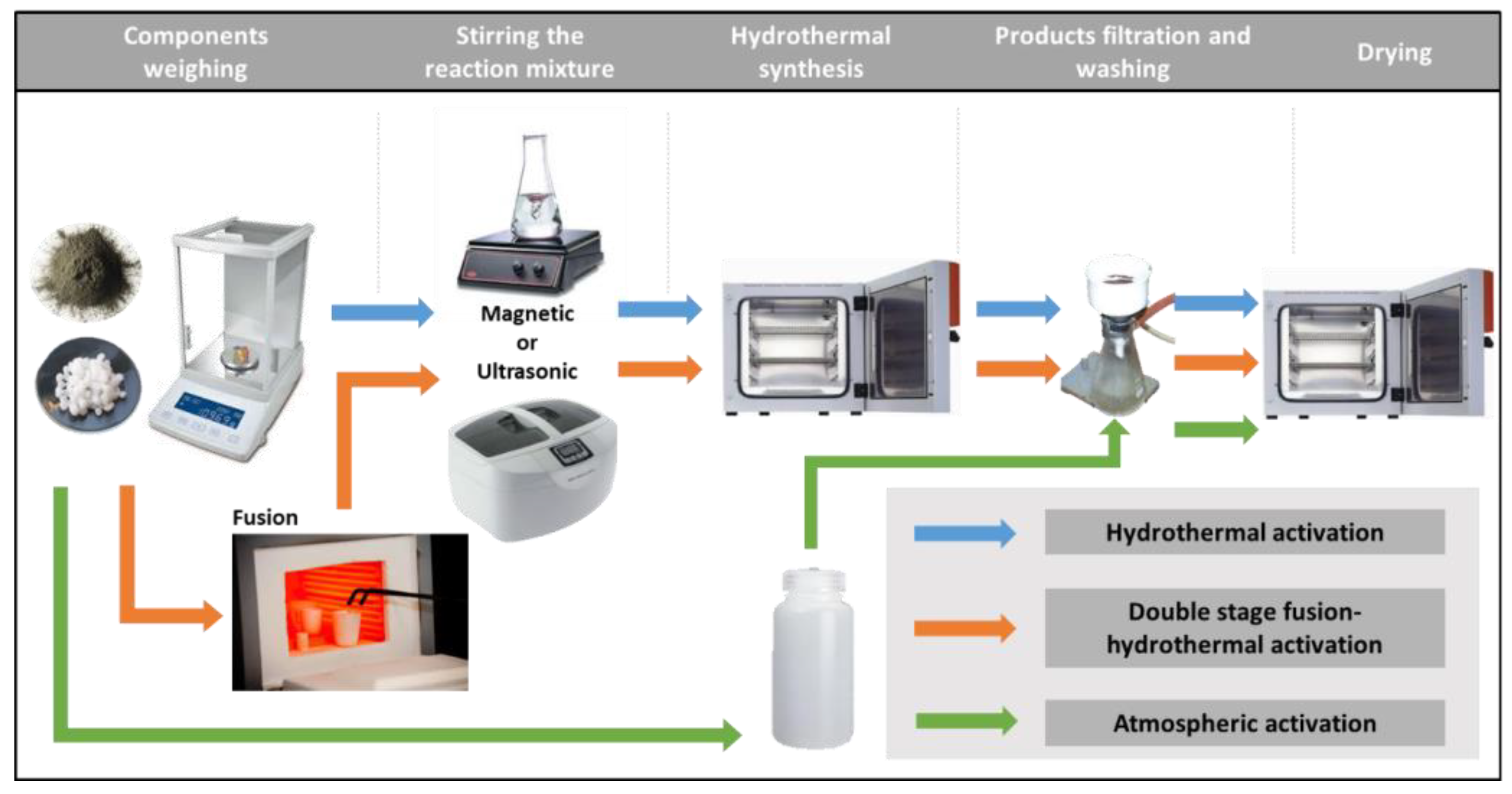 Materials 13 02014 g001