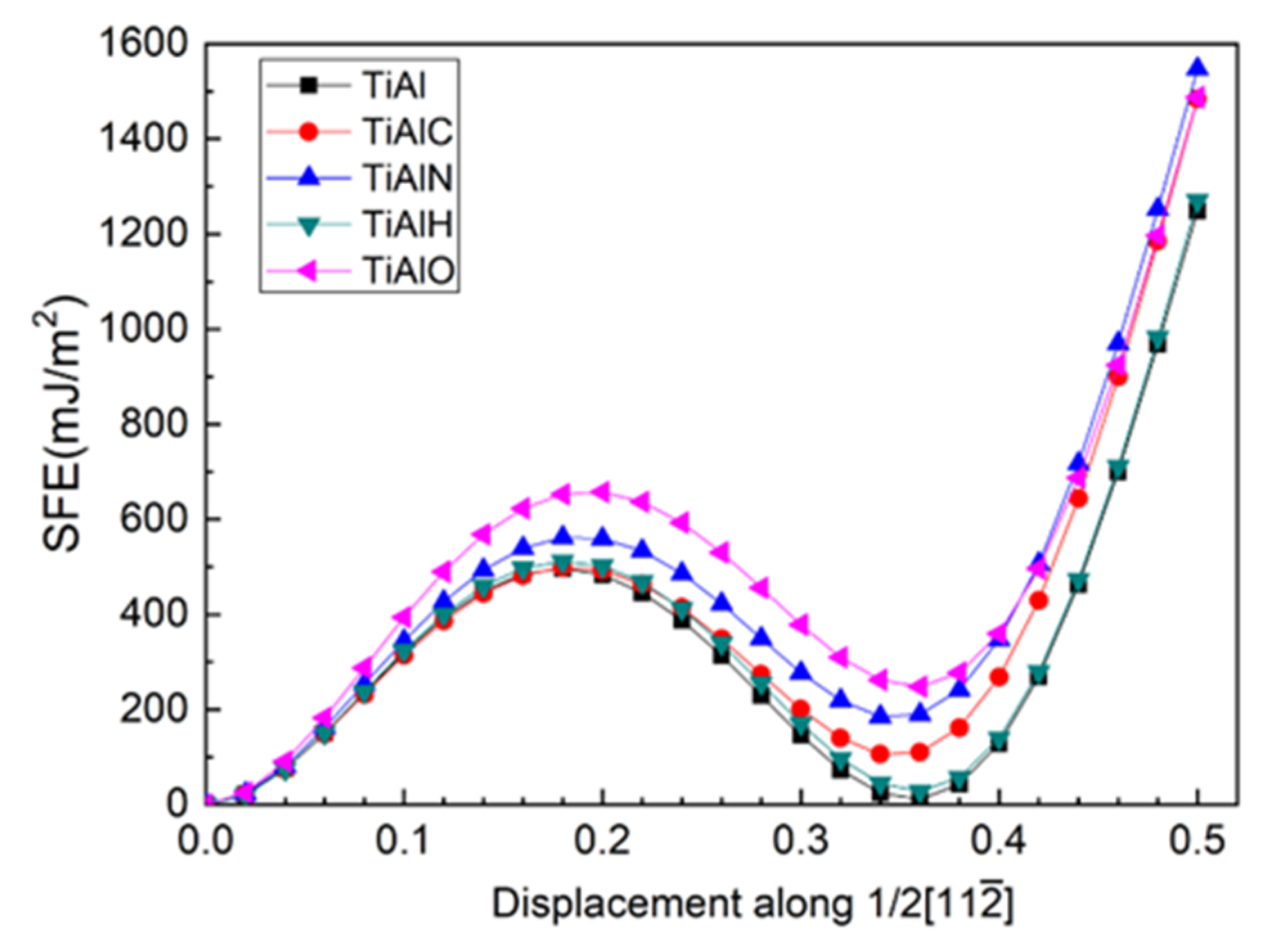 Materials 13 02016 g005