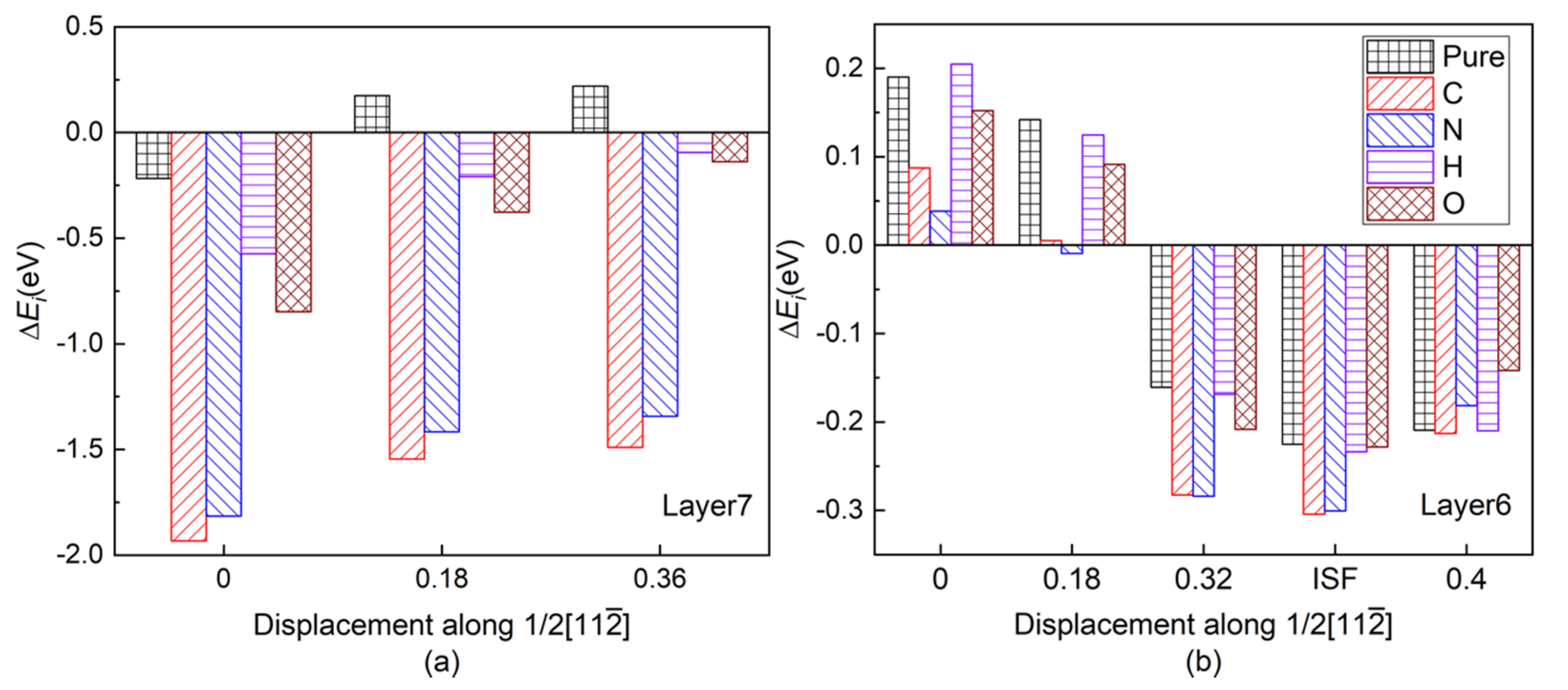 Materials 13 02016 g007