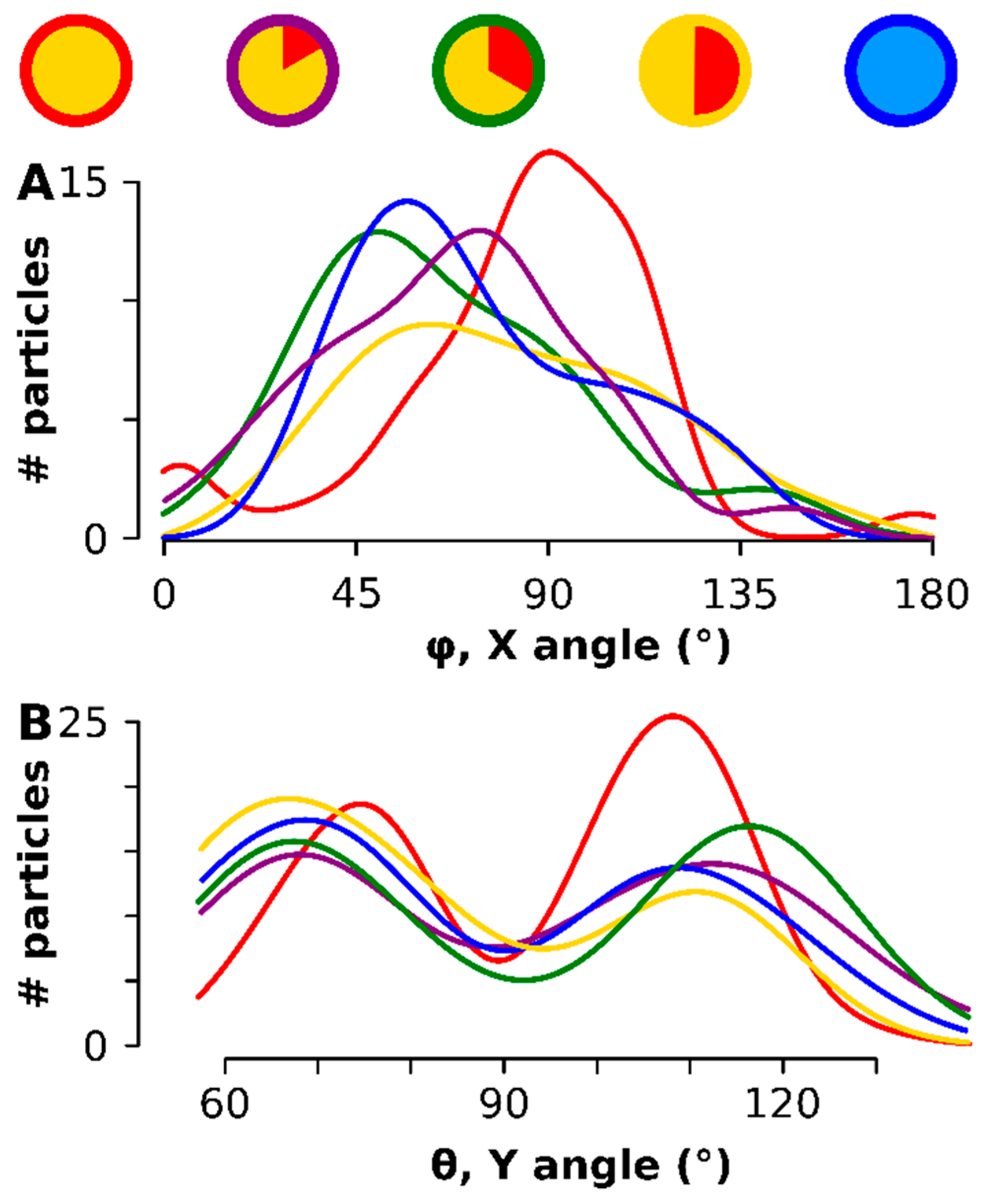 Materials 13 02018 g005