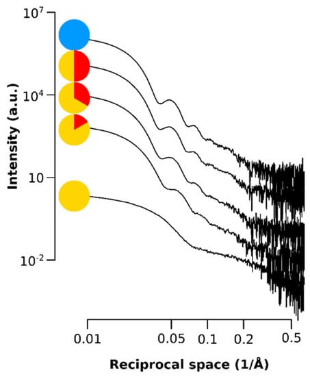 Materials 13 02018 g0a2