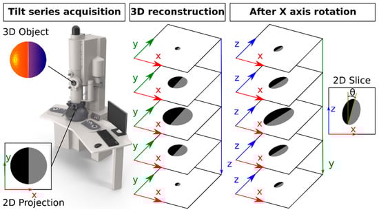 Materials 13 02018 g0a4