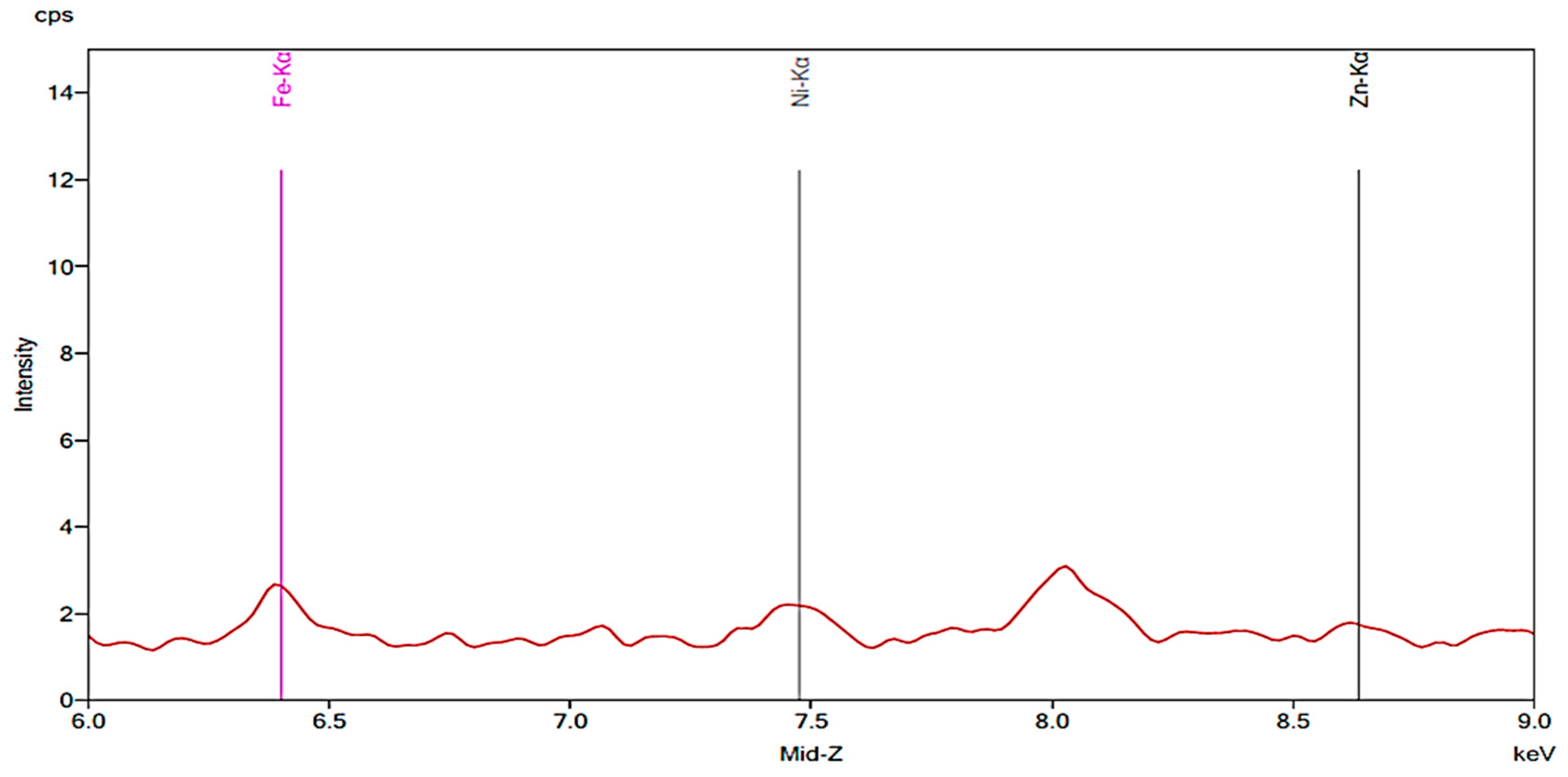 Materials 13 02021 g002