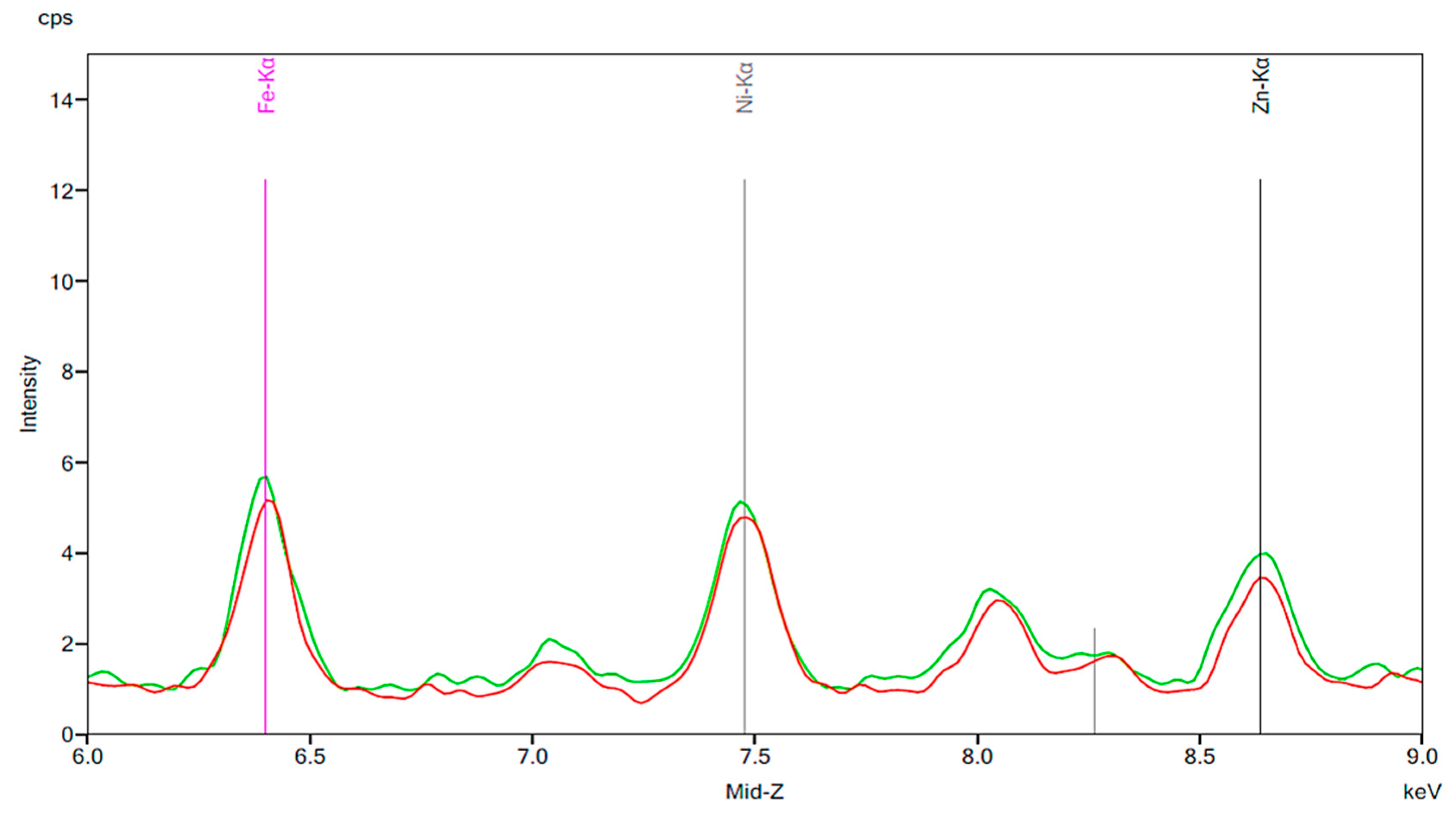 Materials 13 02021 g003