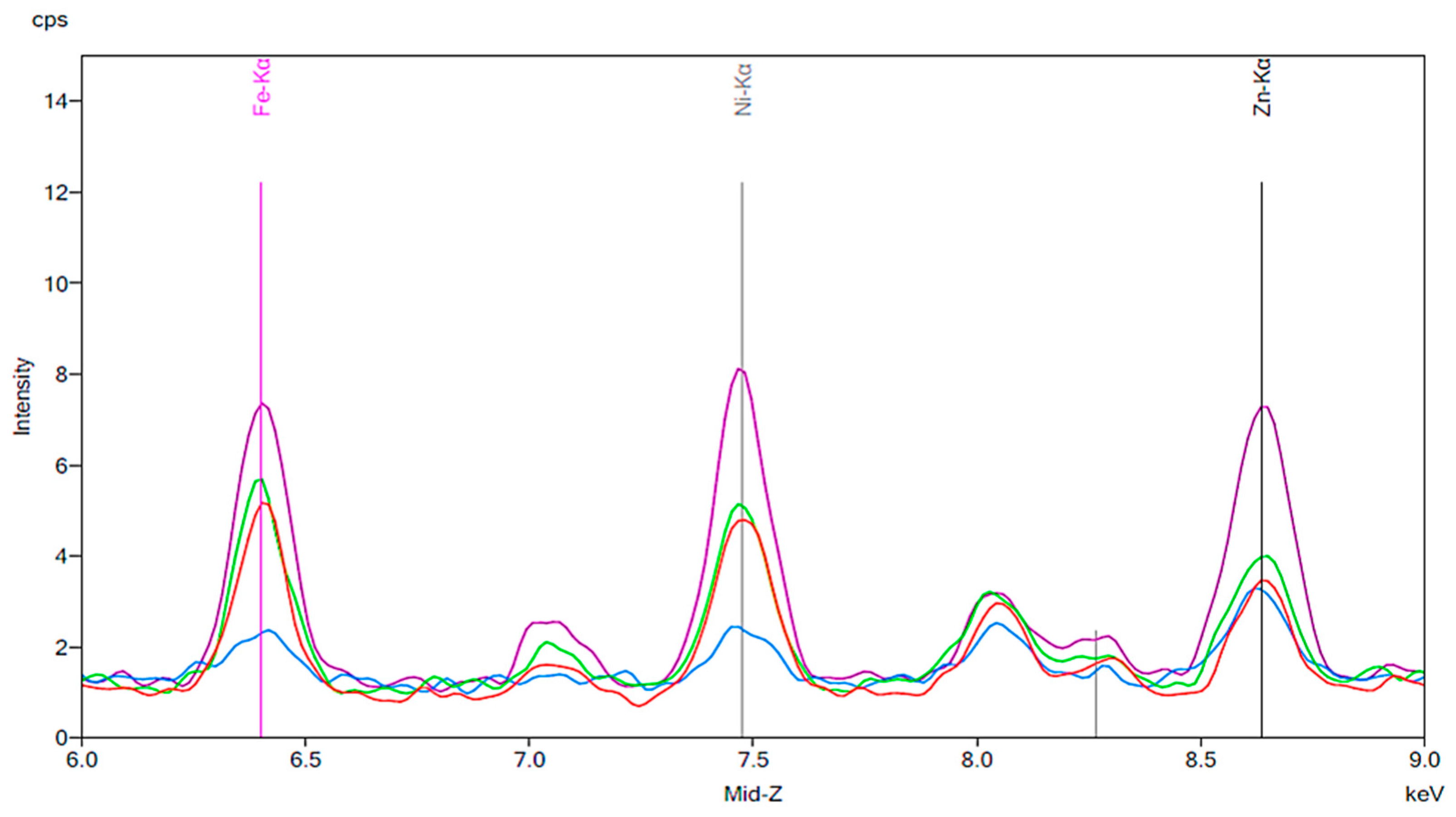 Materials 13 02021 g004
