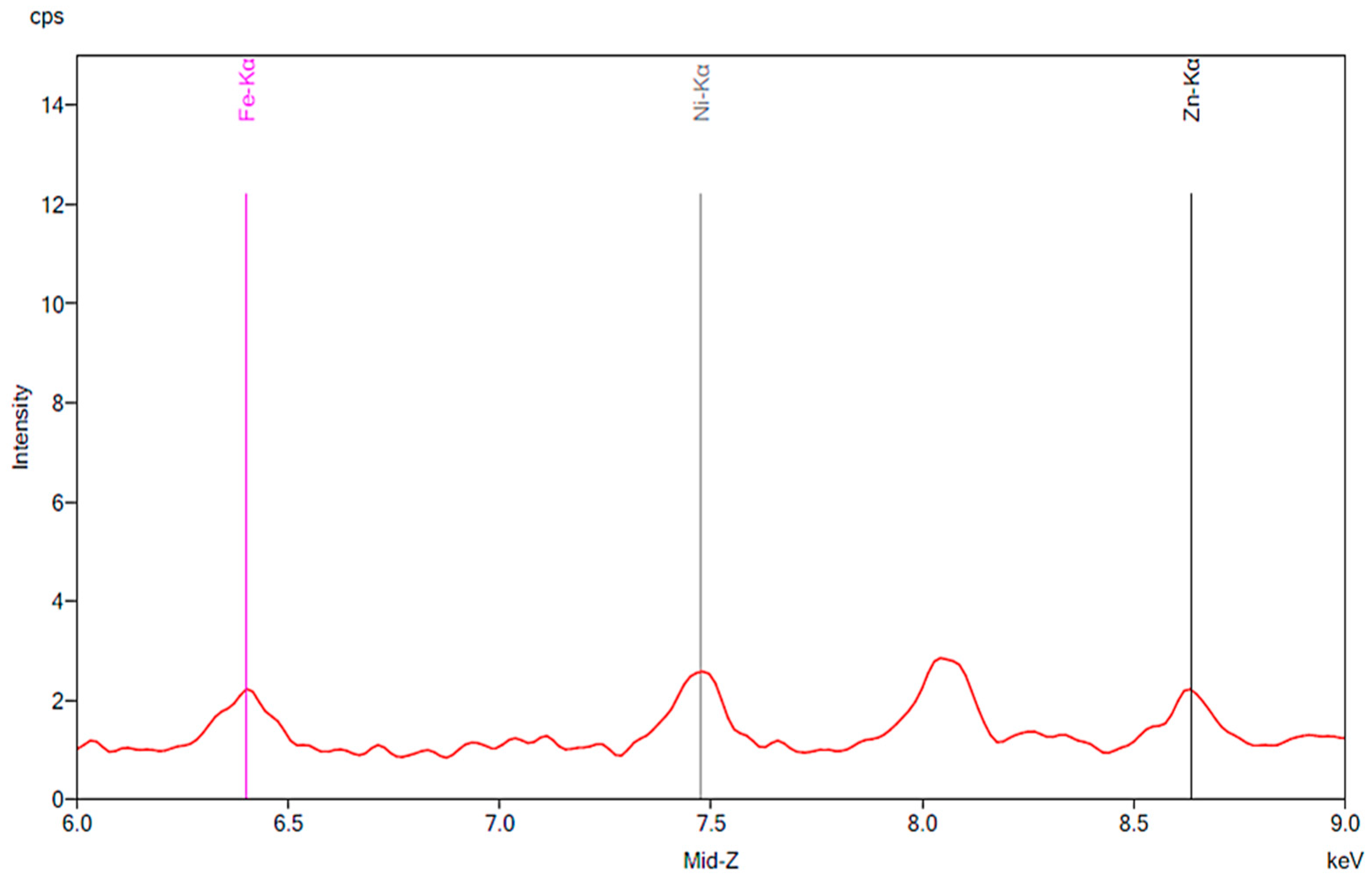 Materials 13 02021 g005