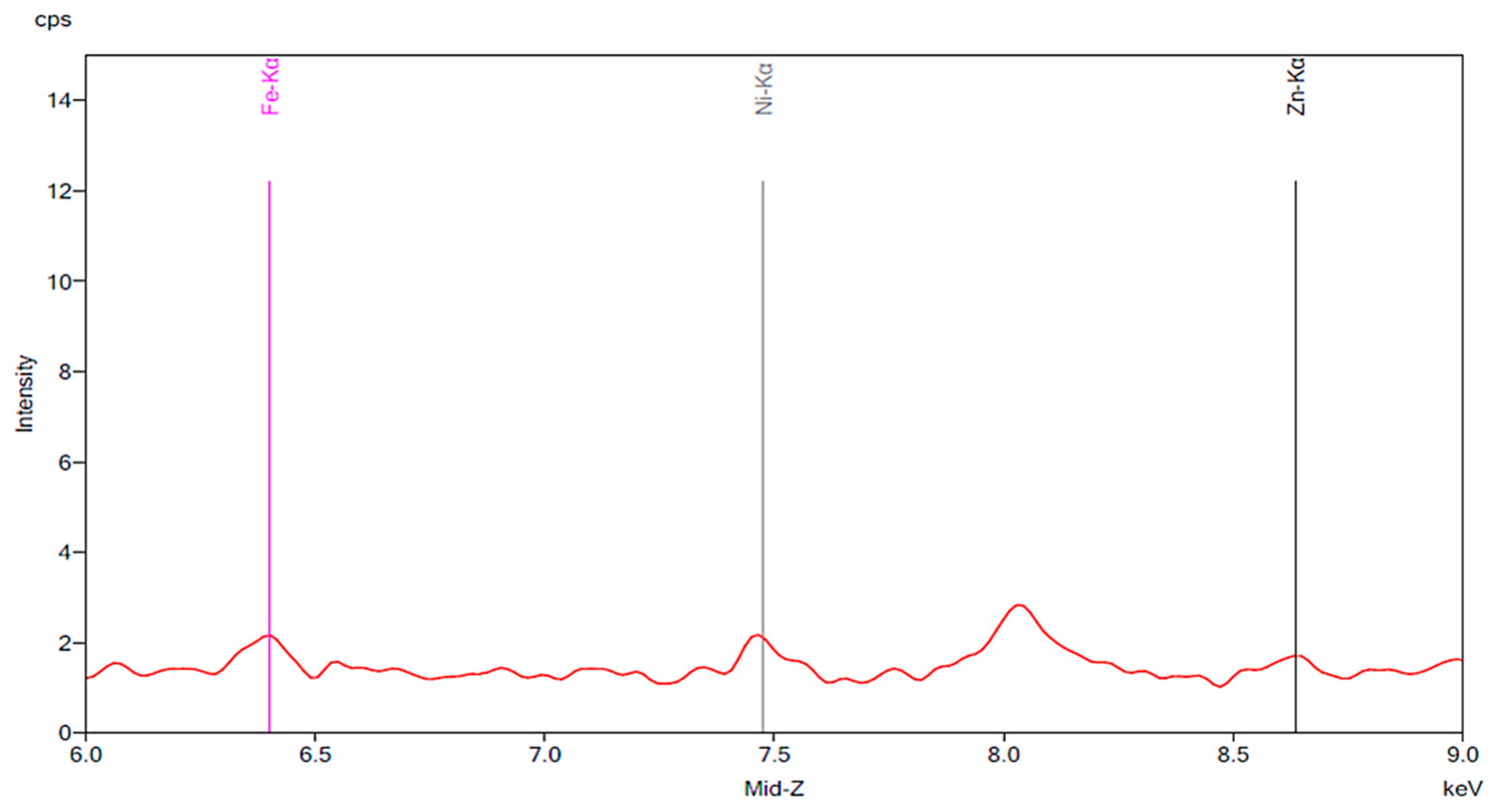 Materials 13 02021 g008