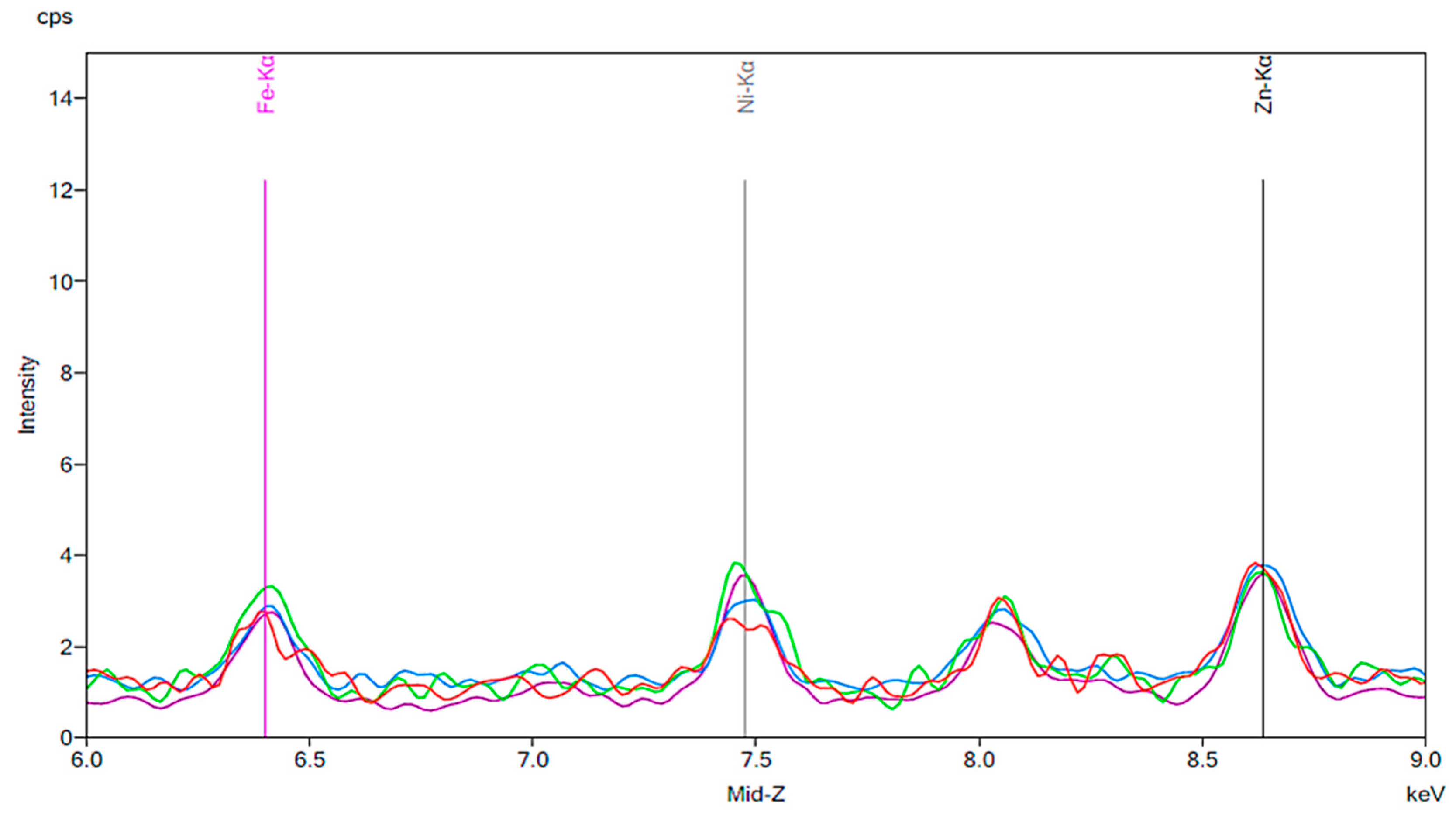 Materials 13 02021 g009