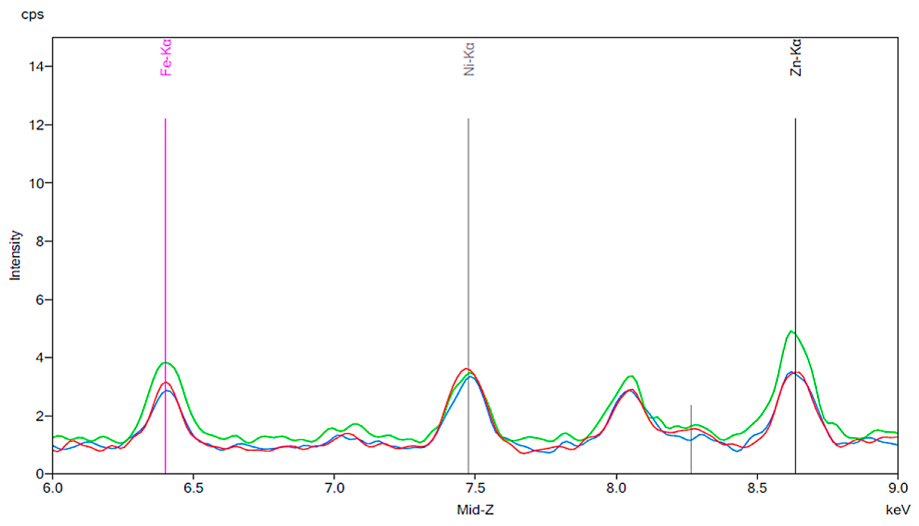 Materials 13 02021 g010