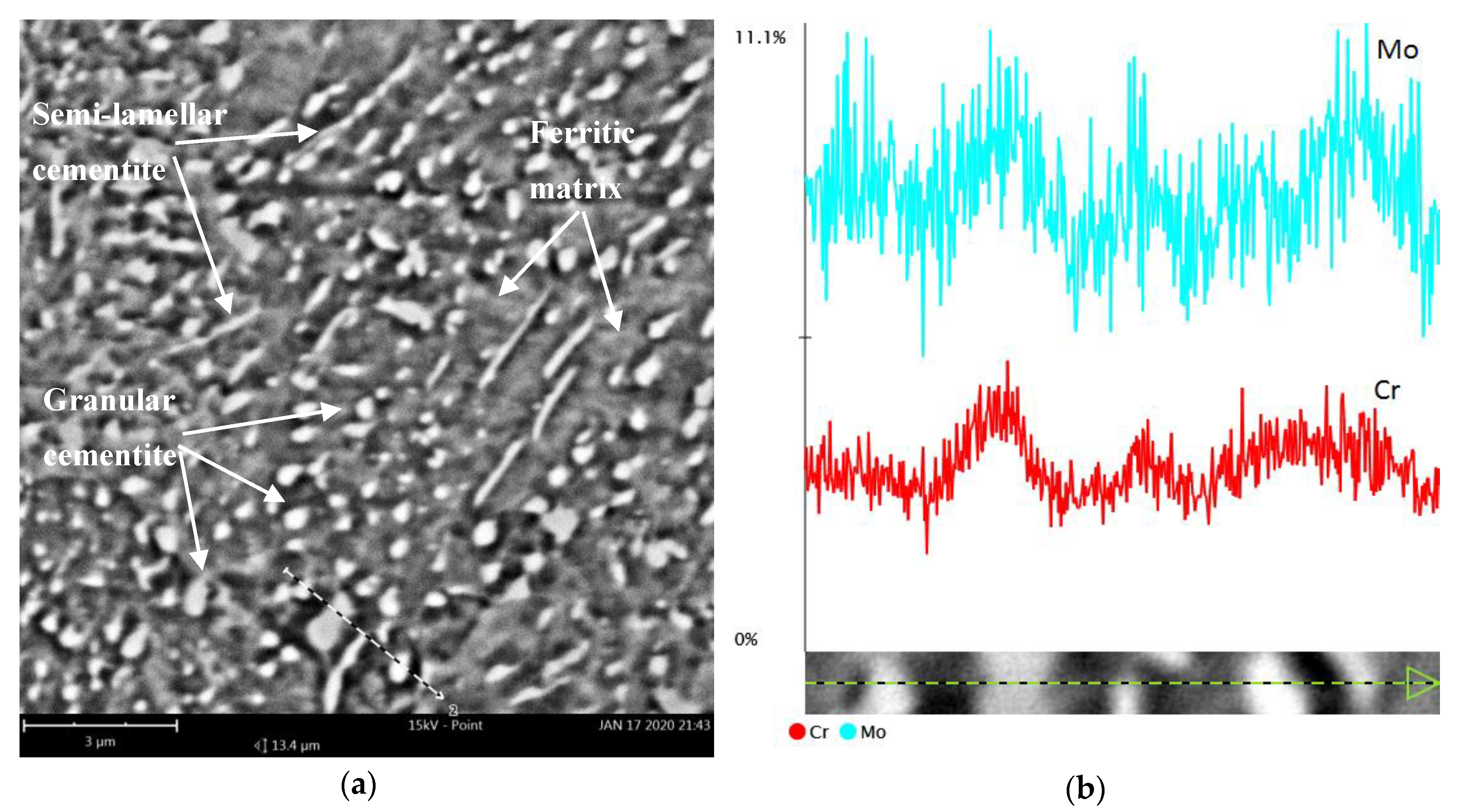Materials 13 02022 g004