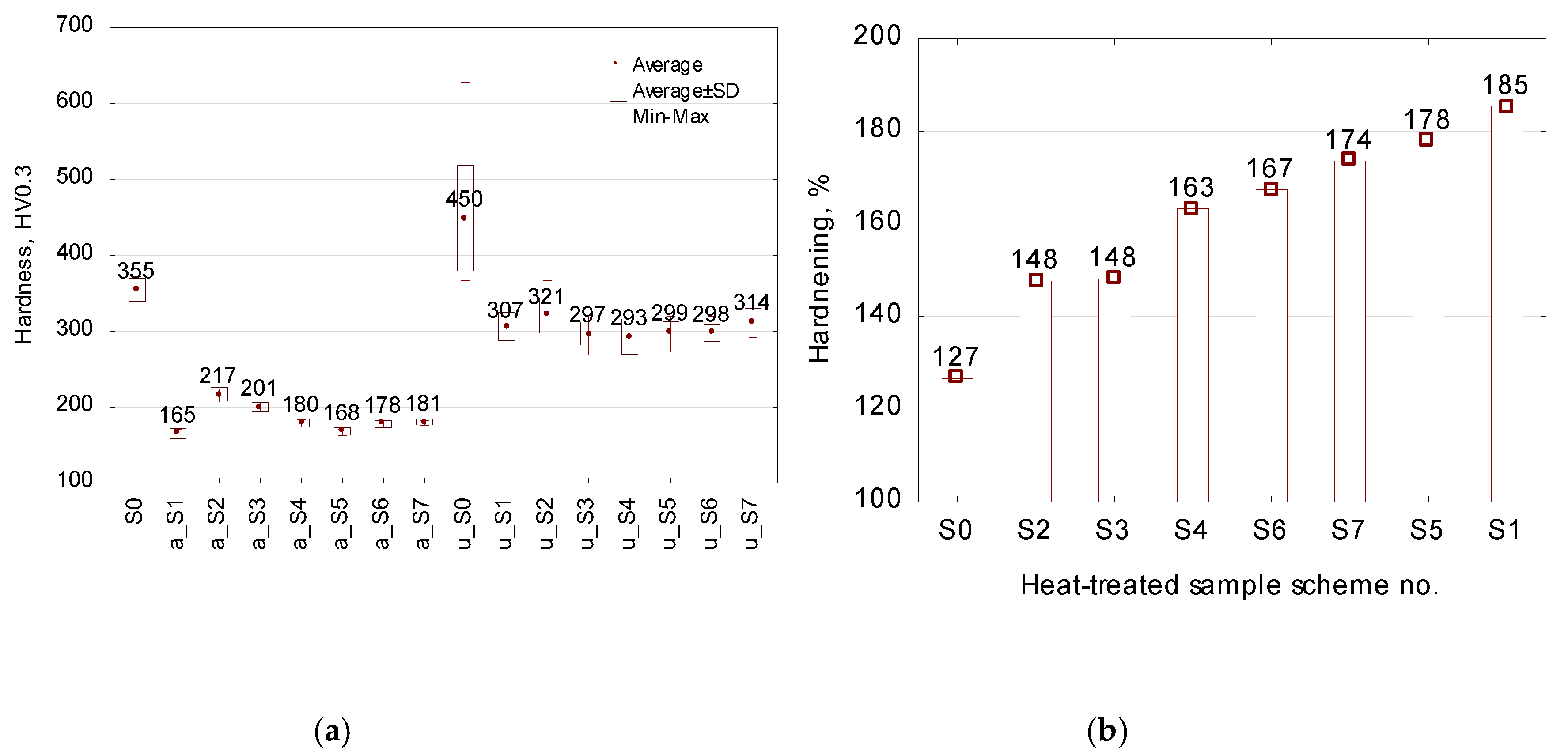 Materials 13 02022 g009