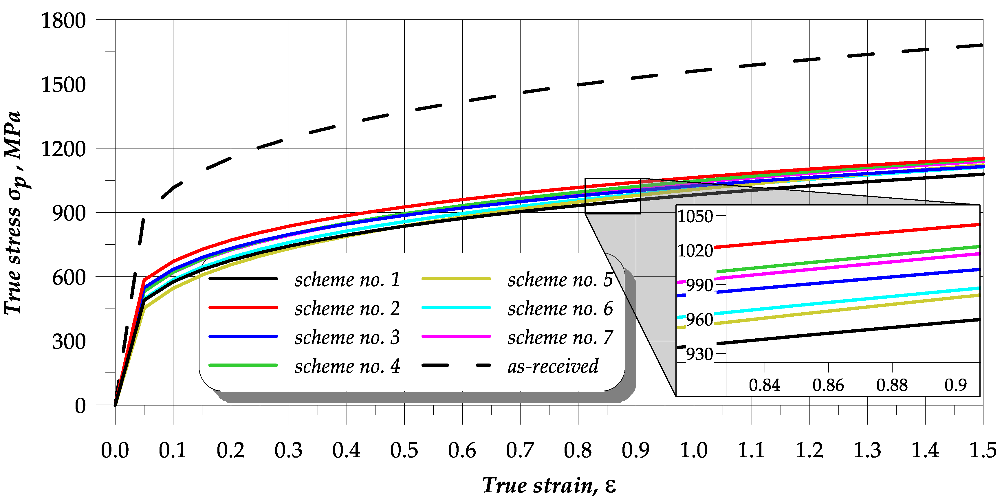 Materials 13 02022 g010