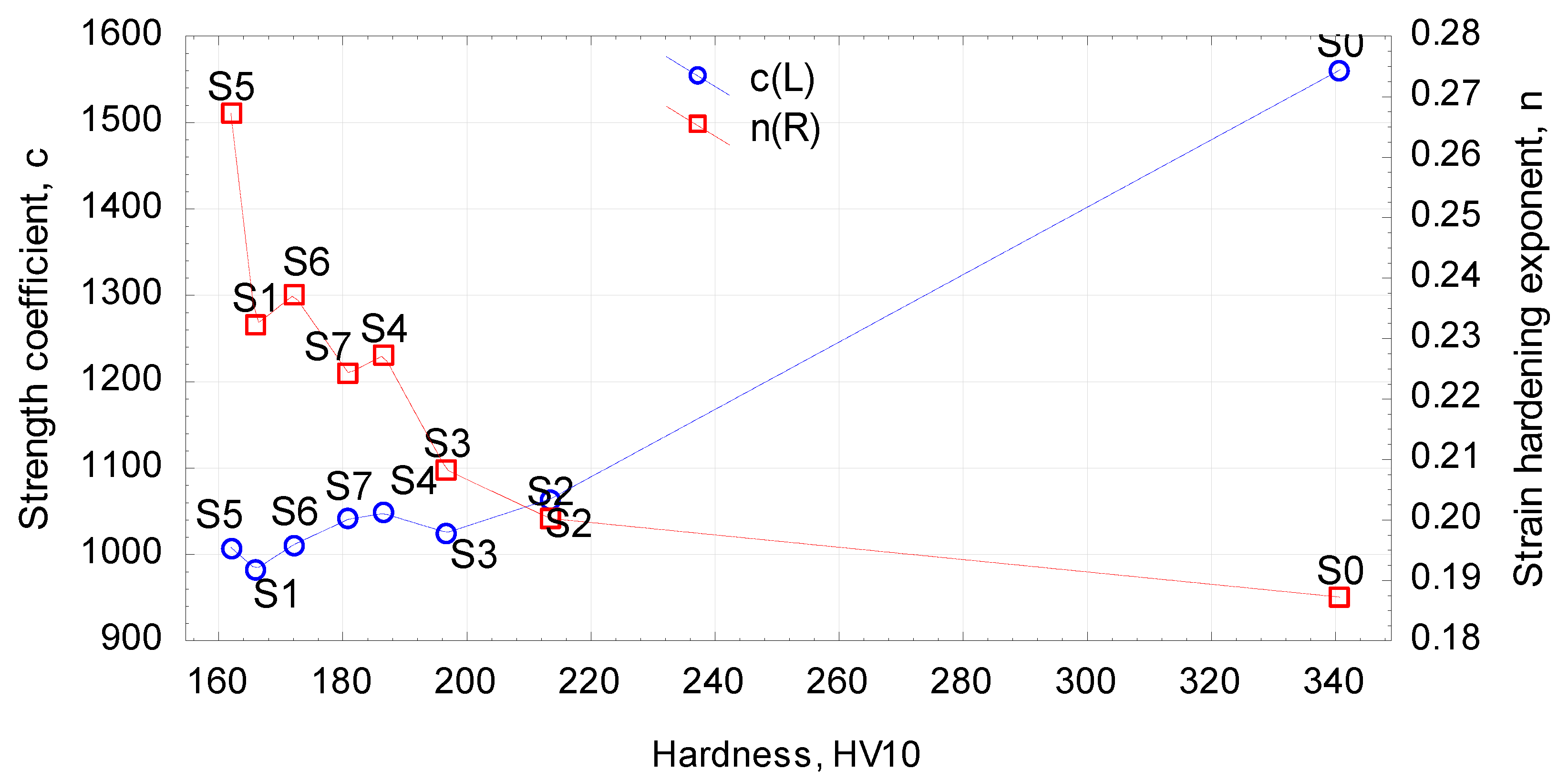 Materials 13 02022 g011