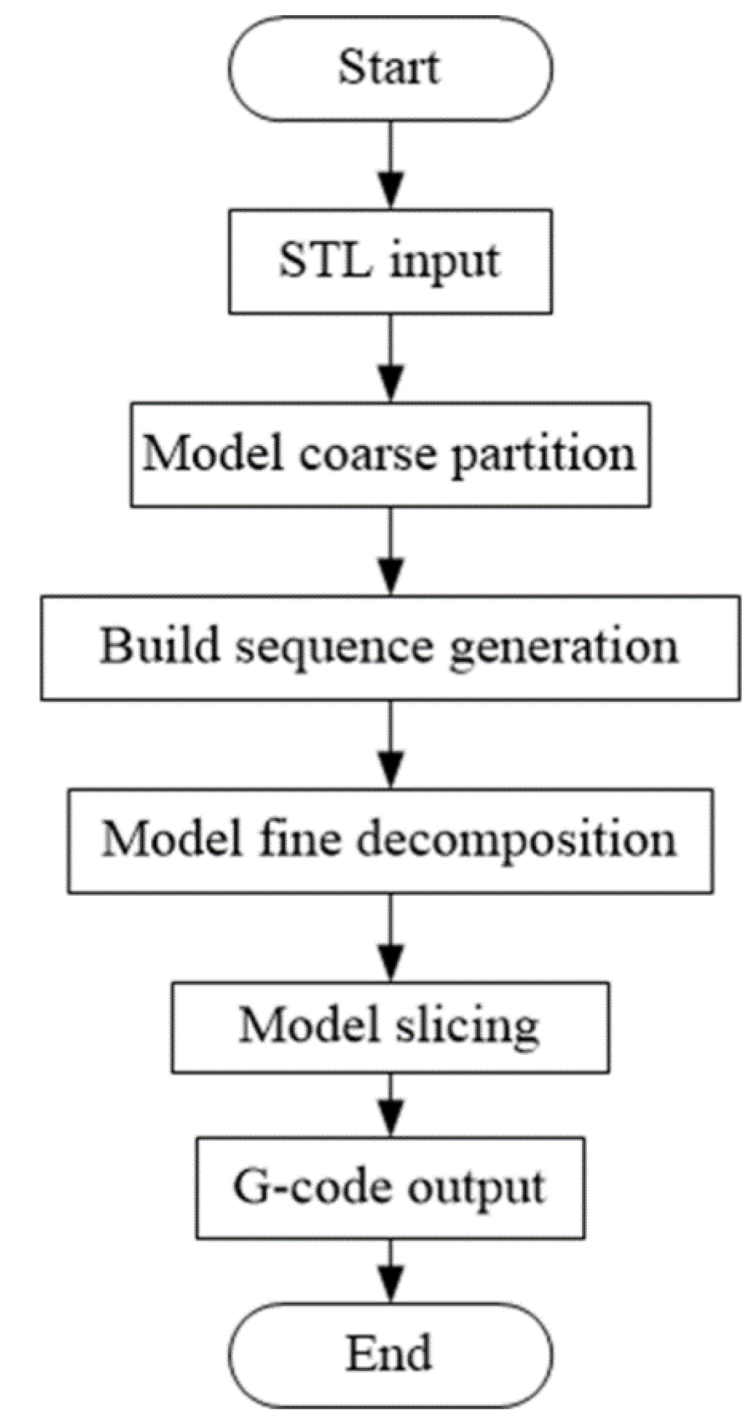Materials 13 02023 g002