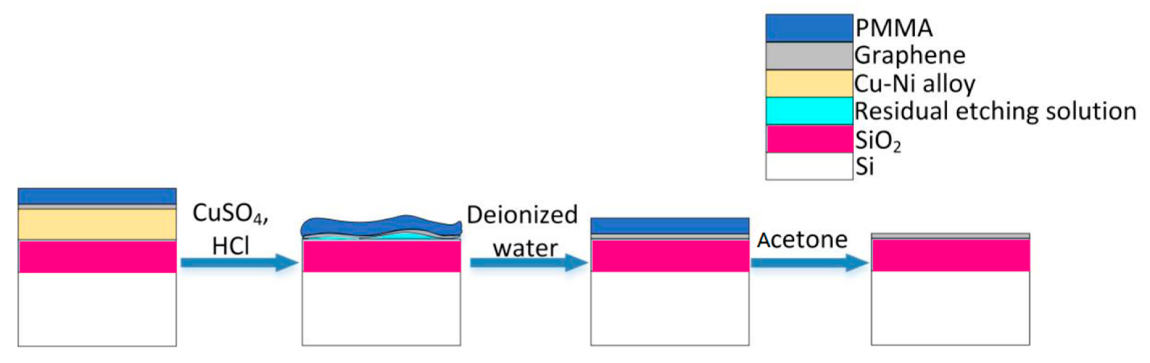 Materials 13 02026 g002