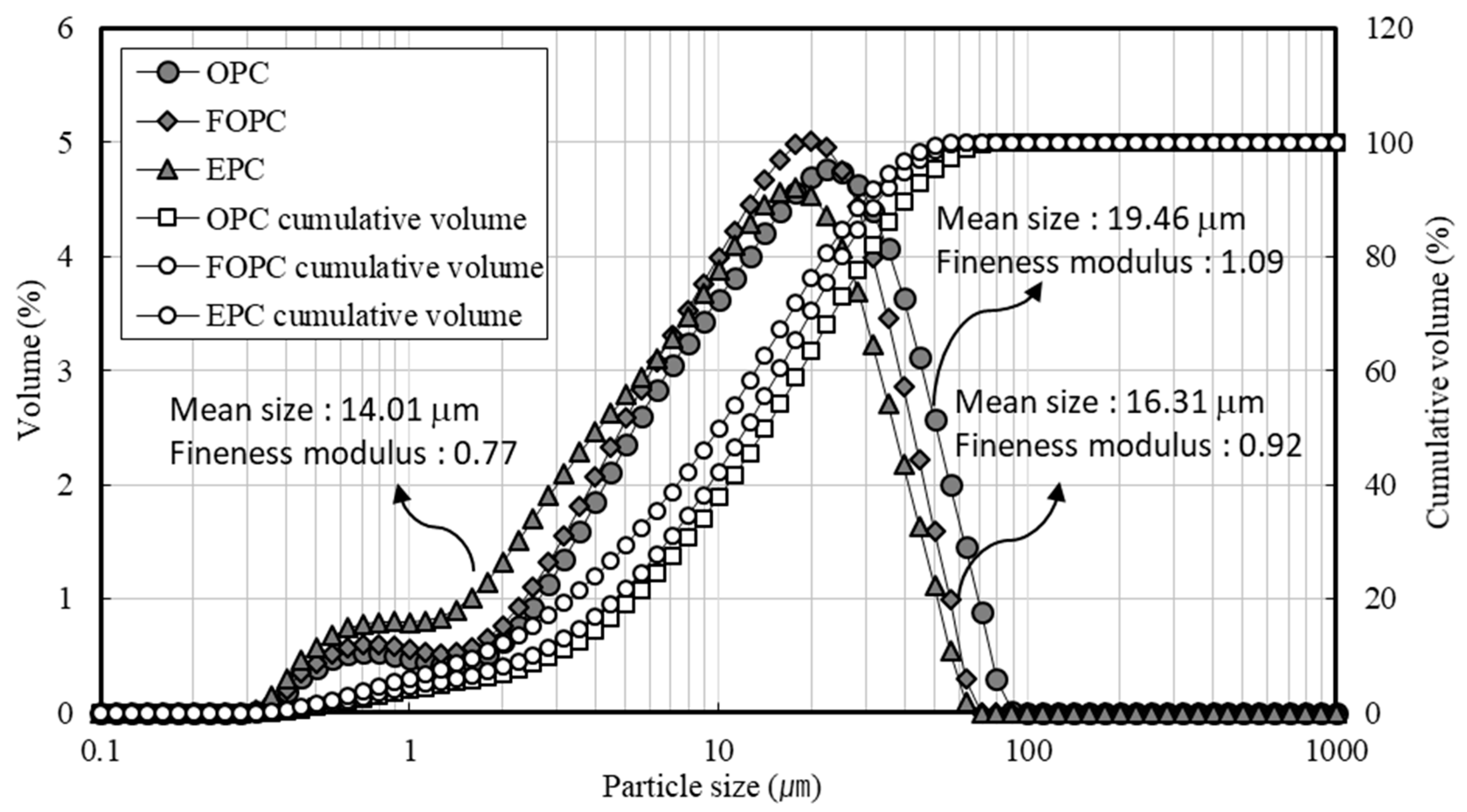 Materials 13 02027 g003