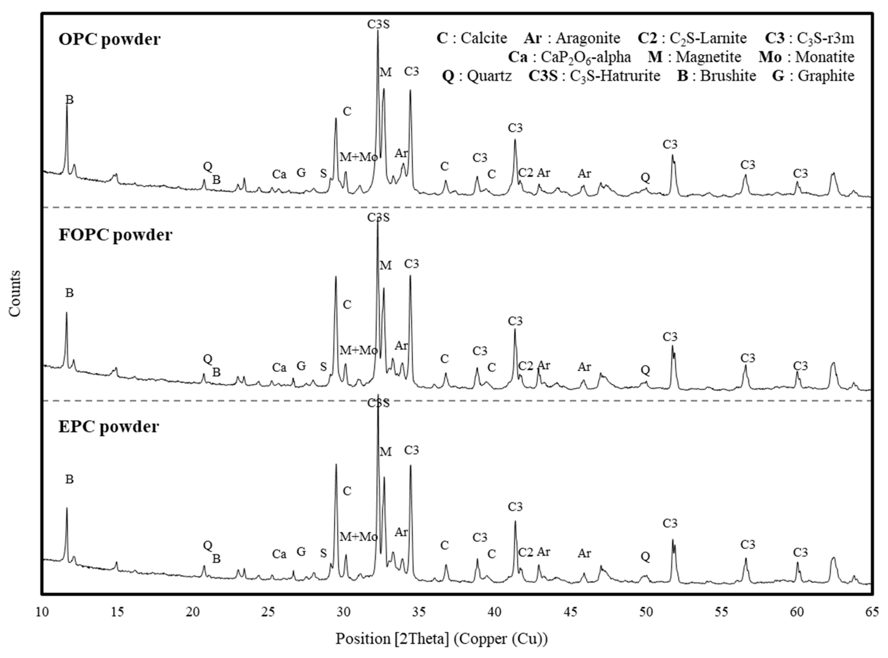 Materials 13 02027 g005