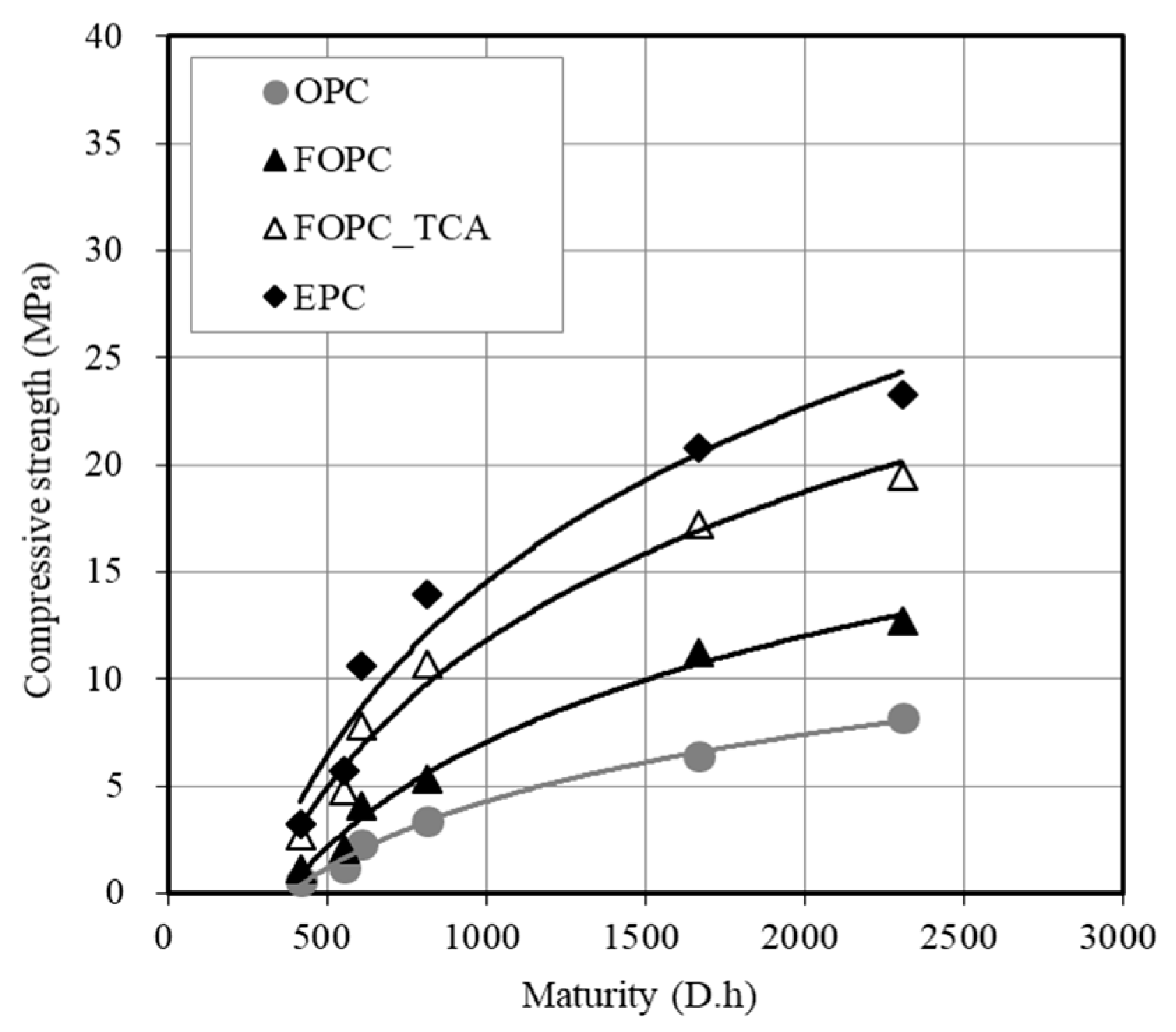 Materials 13 02027 g009