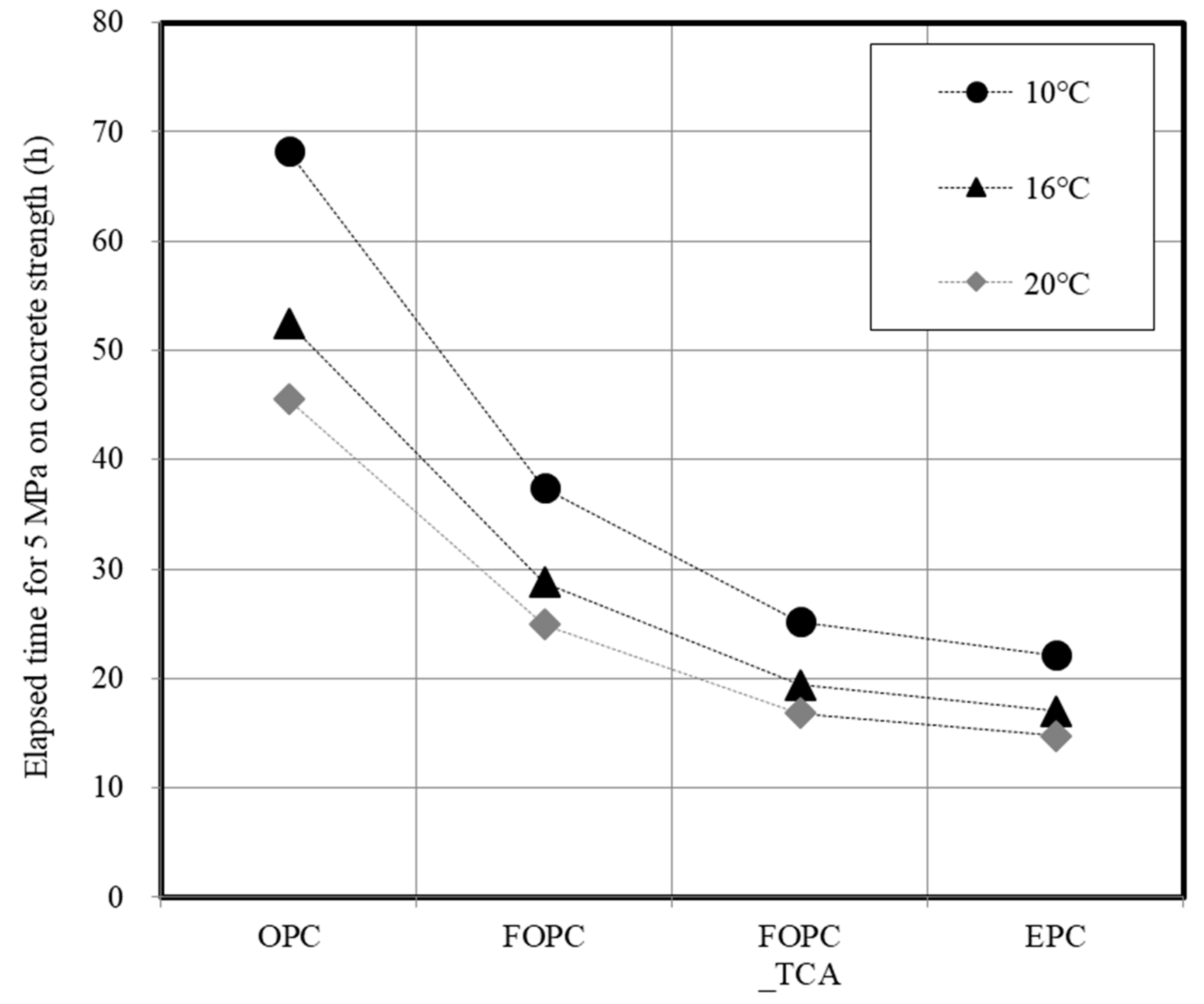 Materials 13 02027 g013