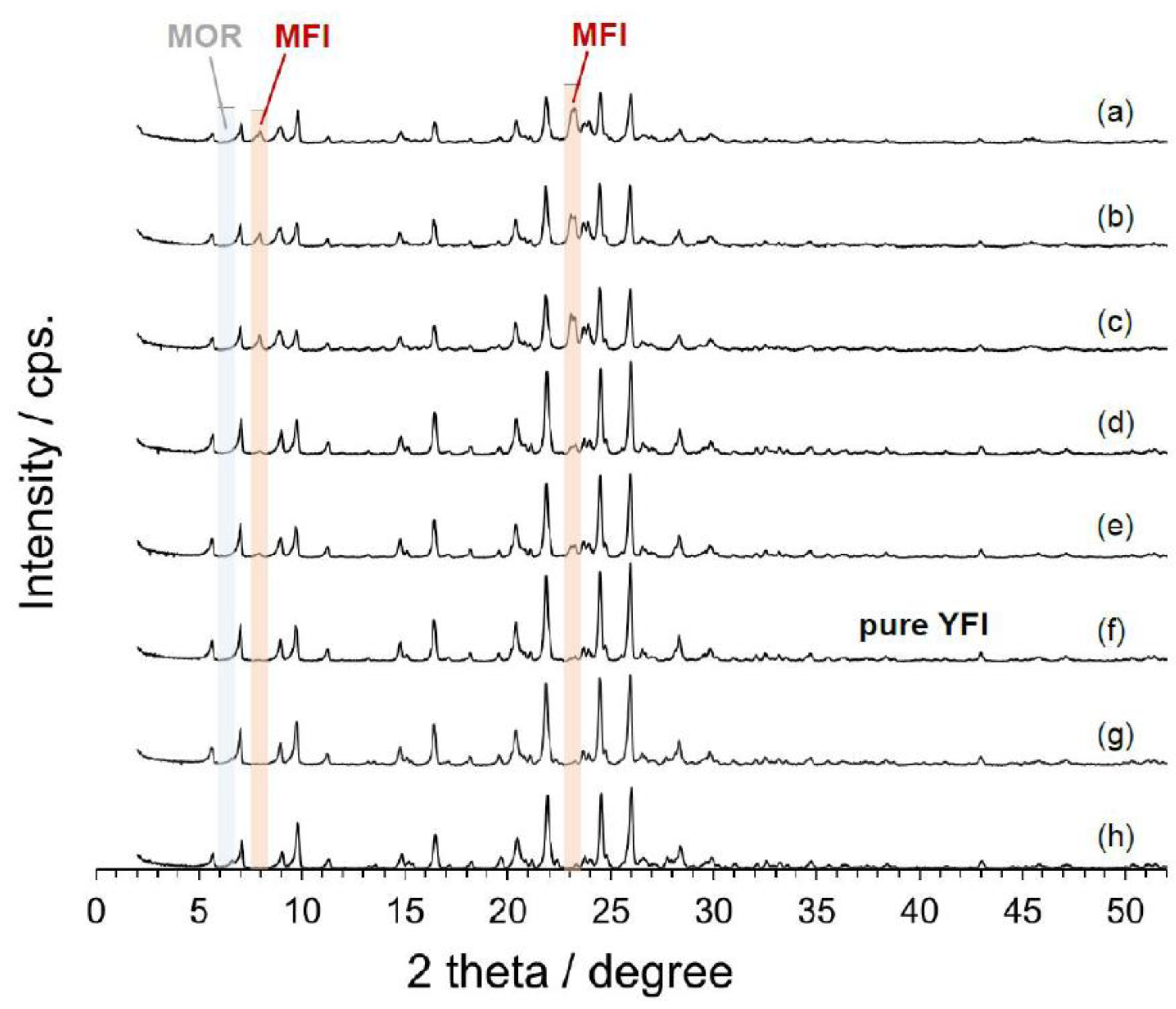 Materials 13 02030 g001