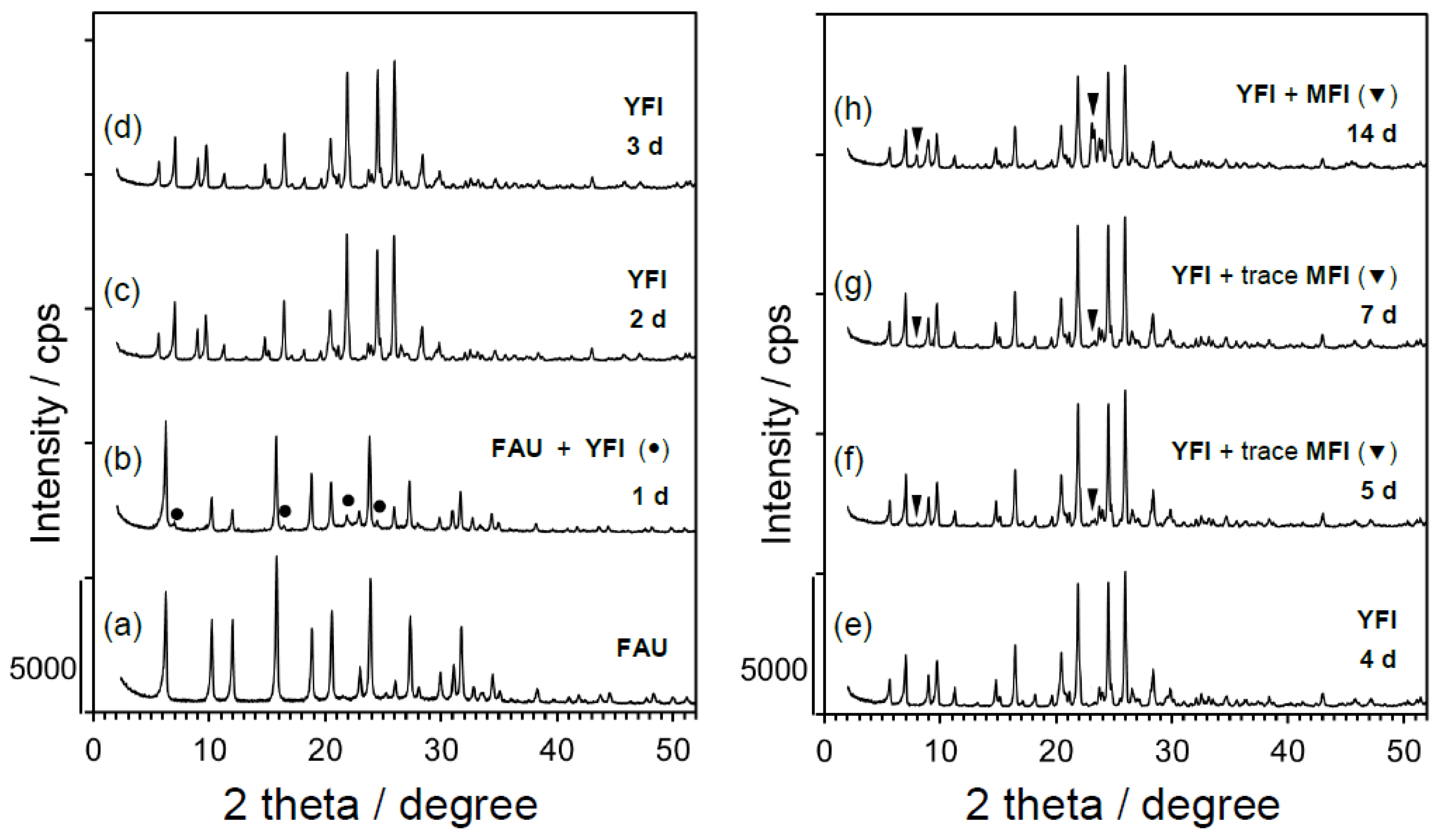 Materials 13 02030 g003