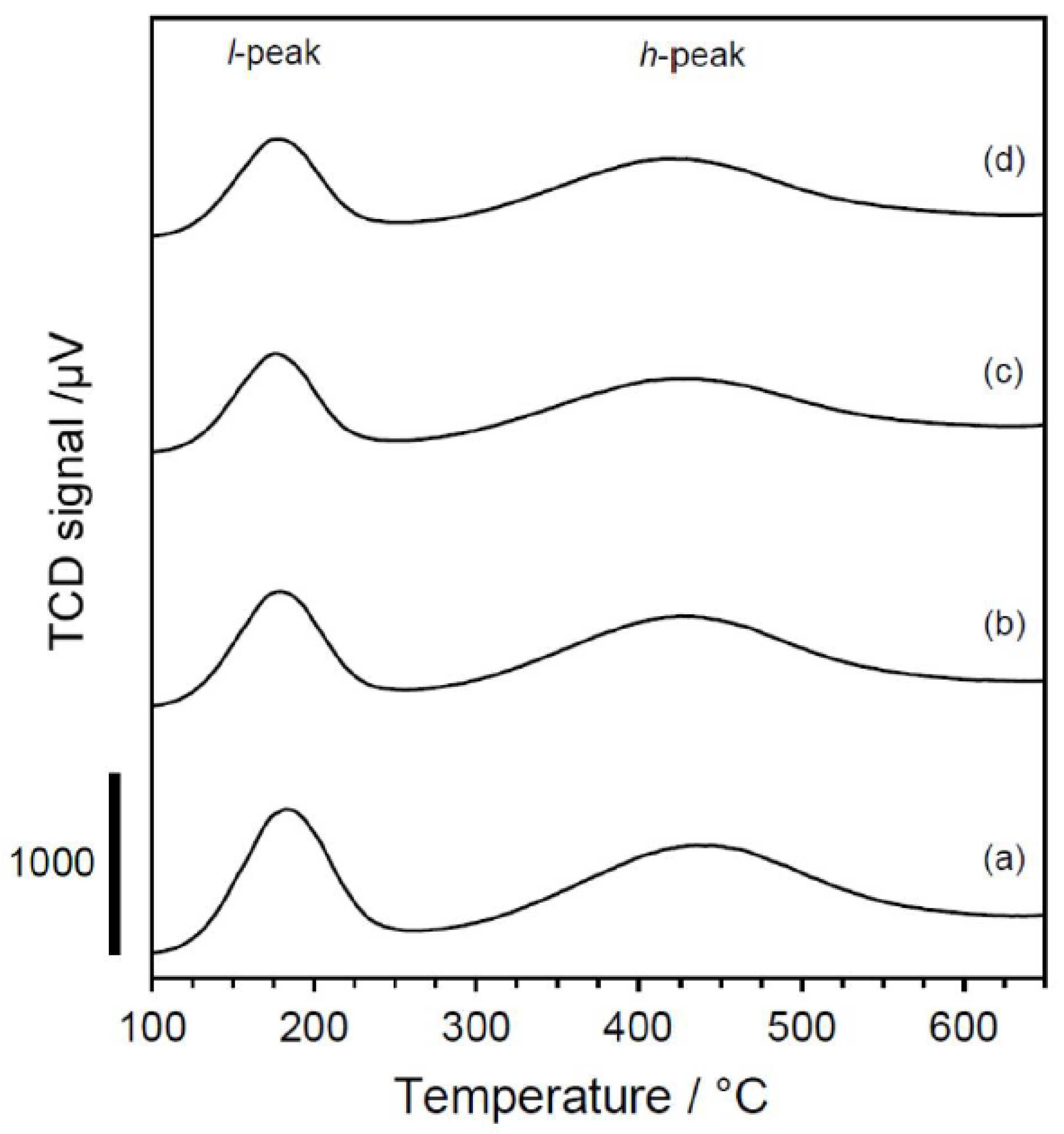 Materials 13 02030 g005
