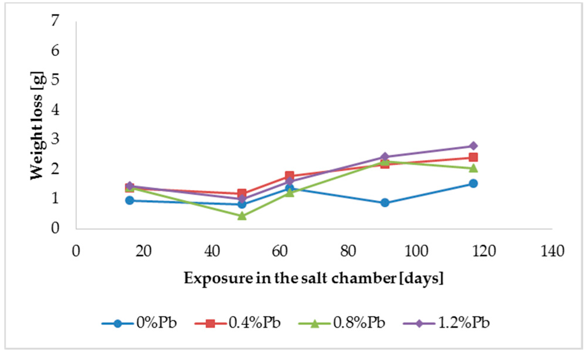 Materials 13 02031 g003