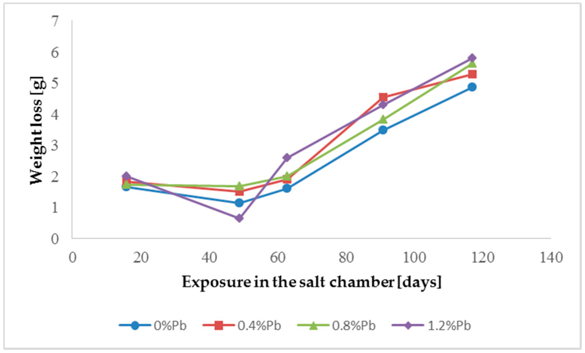 Materials 13 02031 g004