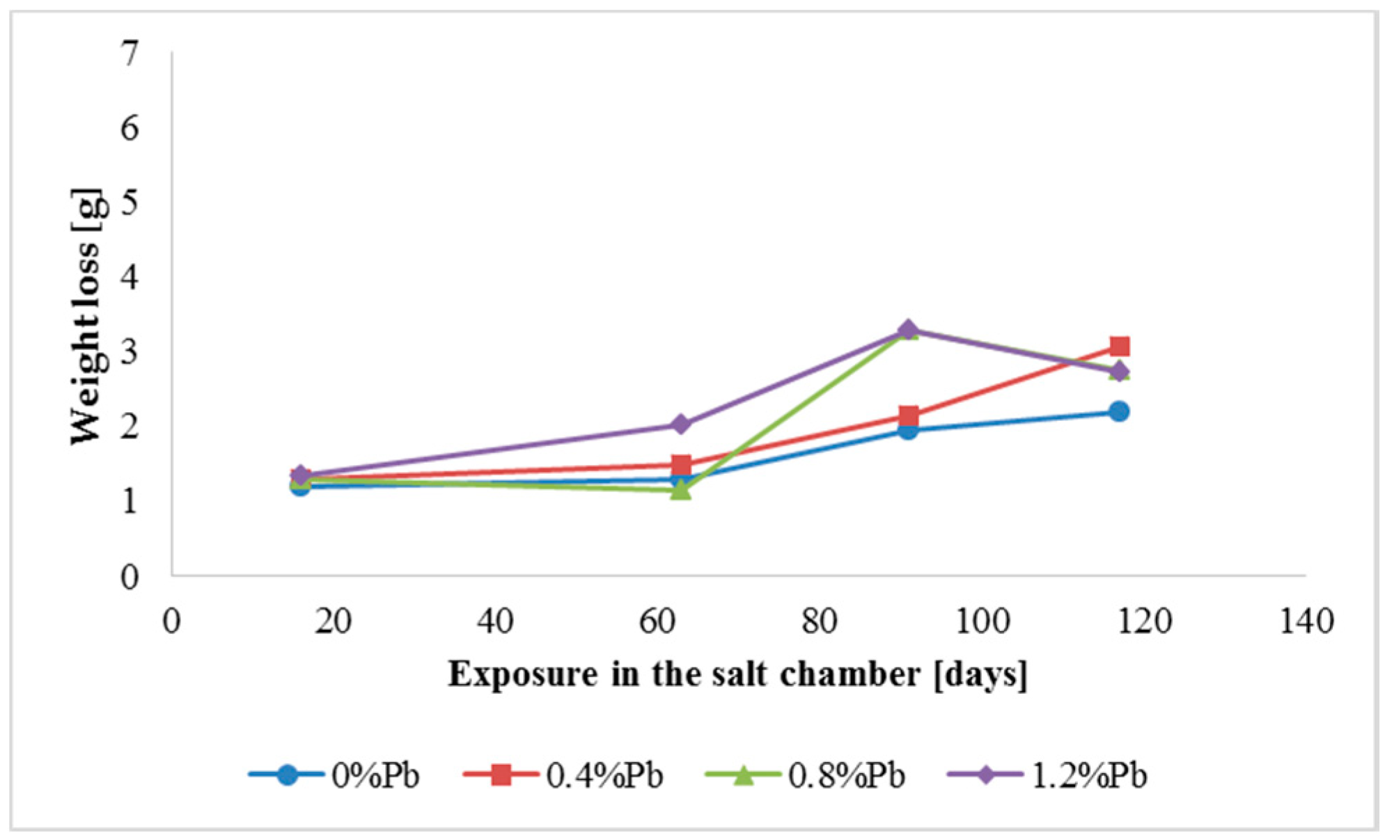 Materials 13 02031 g005