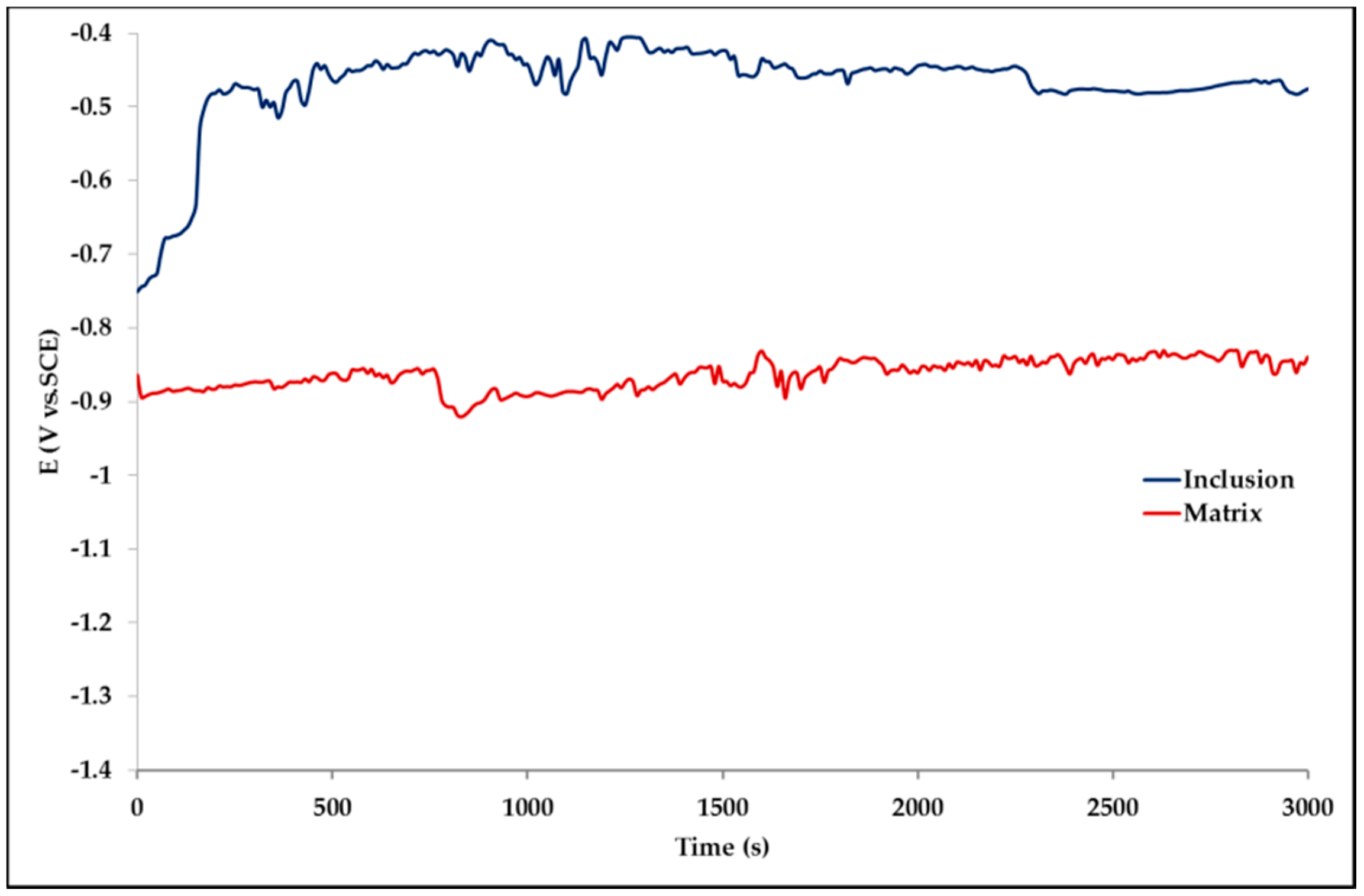 Materials 13 02031 g010
