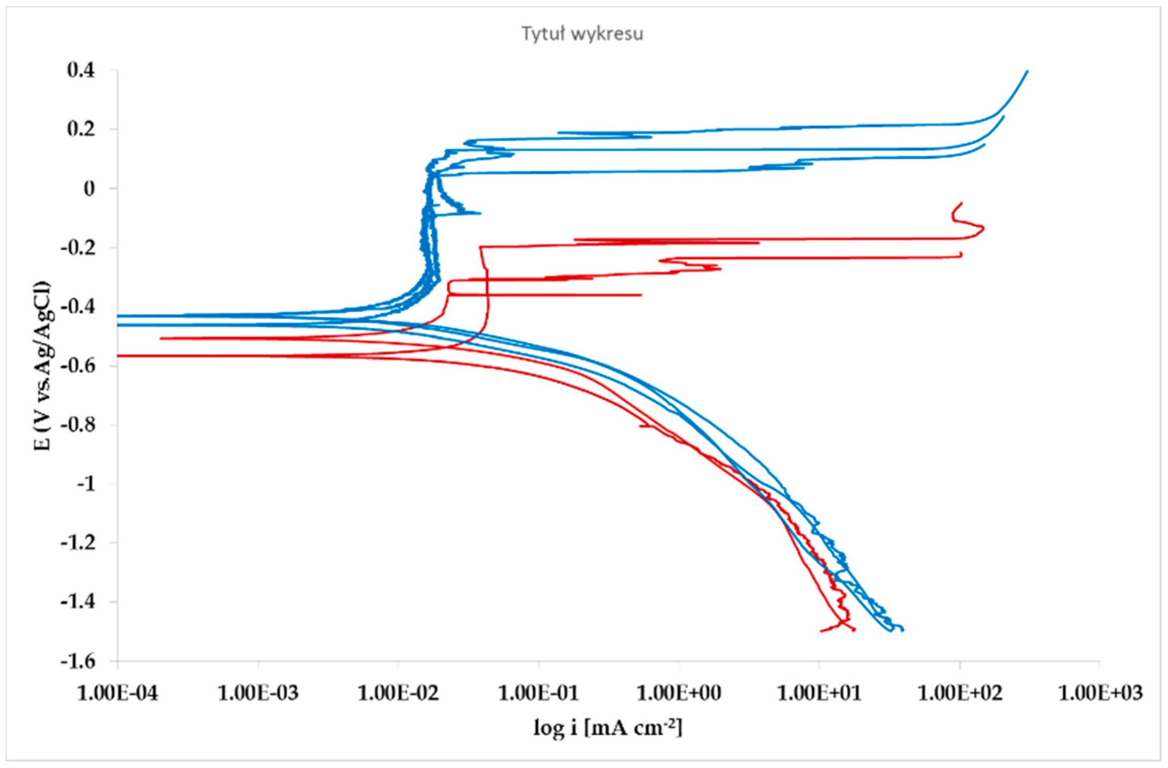Materials 13 02031 g011