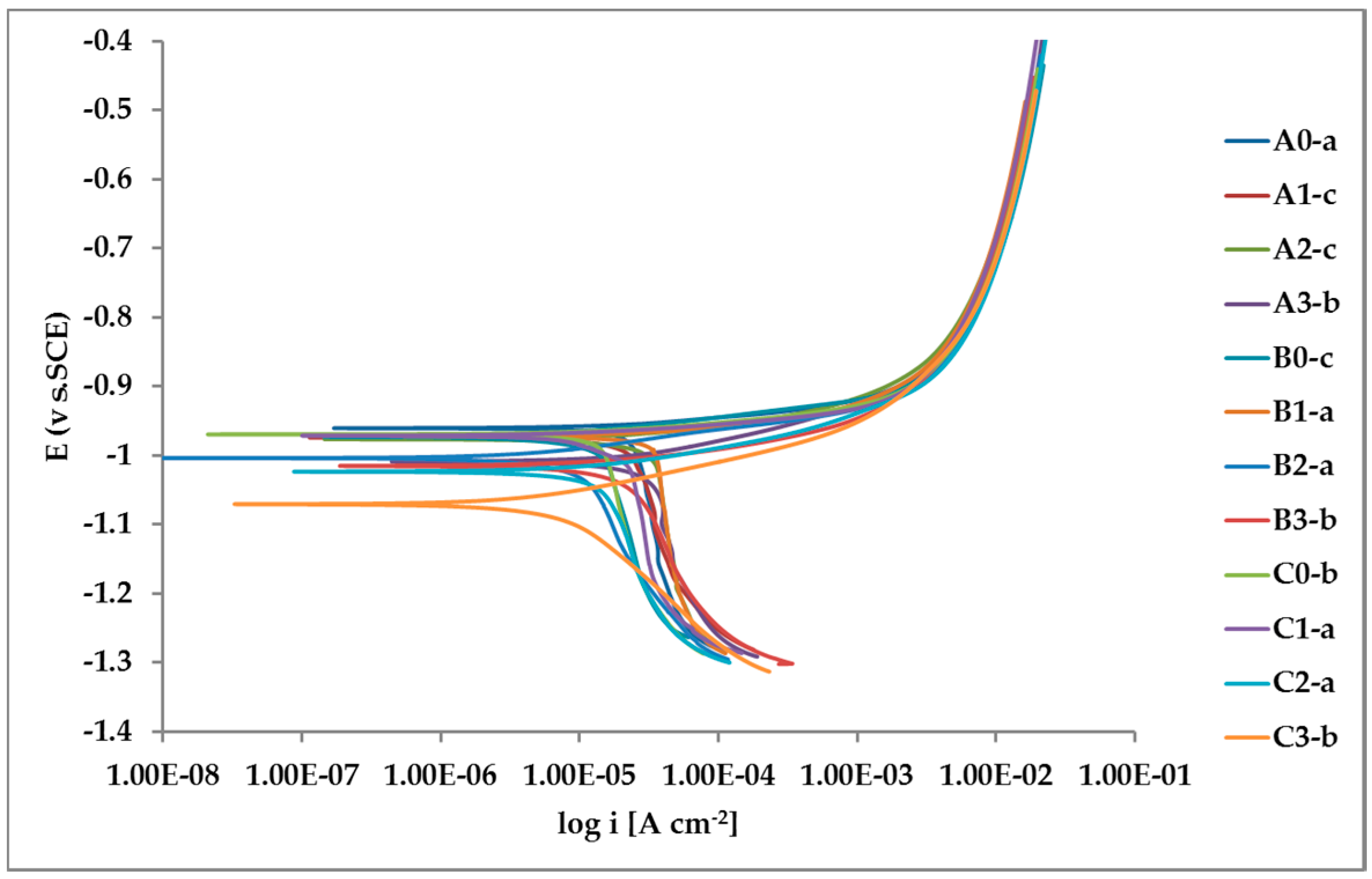 Materials 13 02031 g012