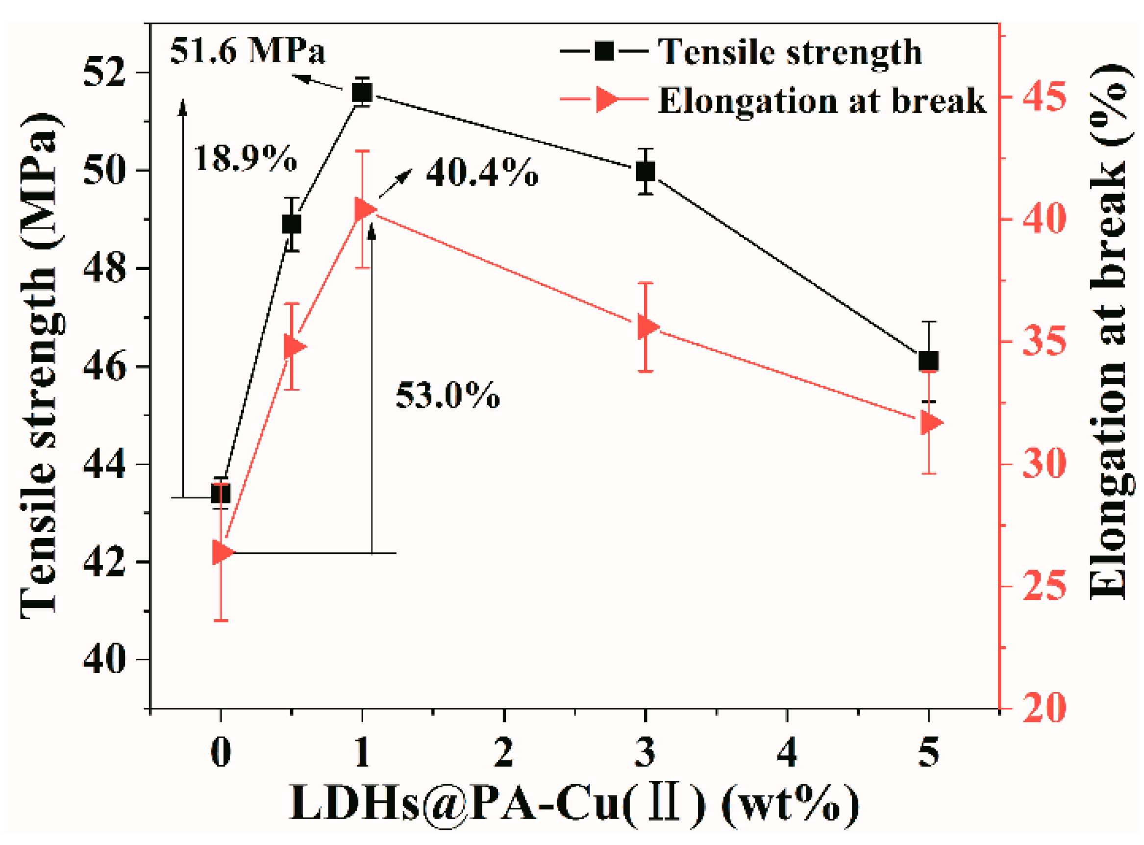 Materials 13 02033 g008